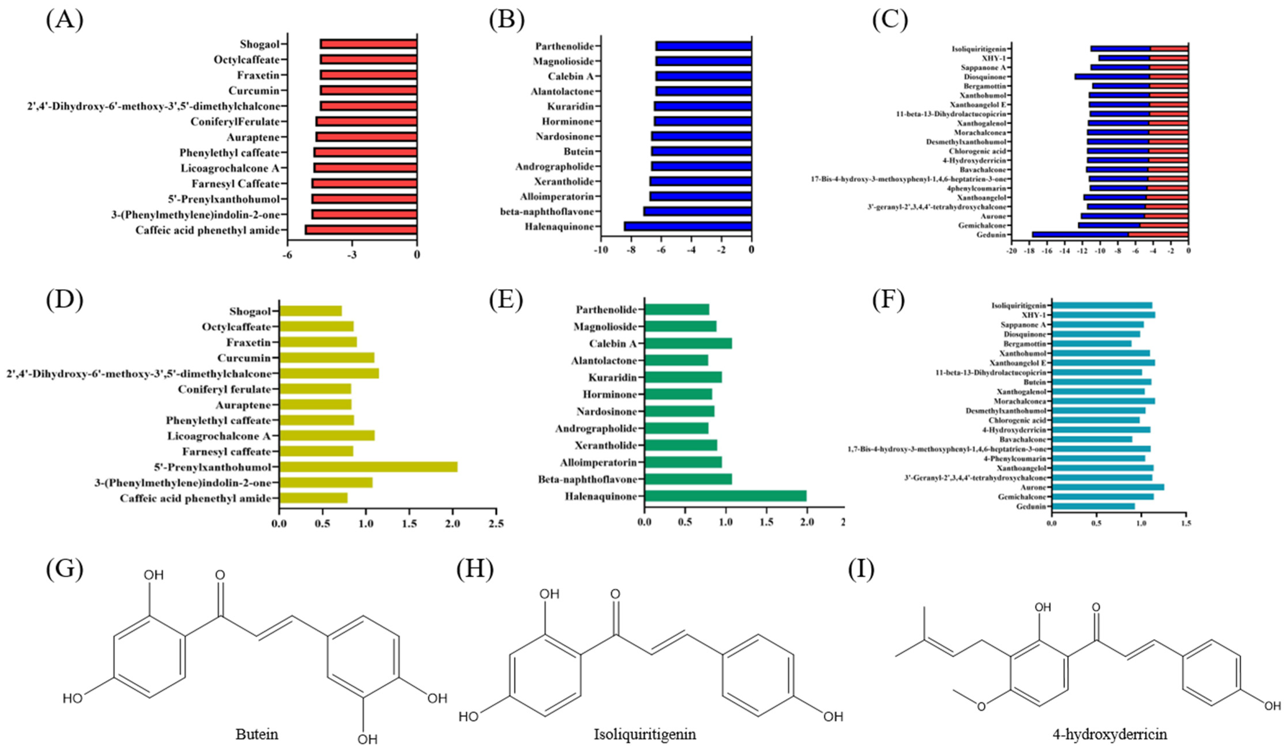 Antioxidants 14 00546 g003