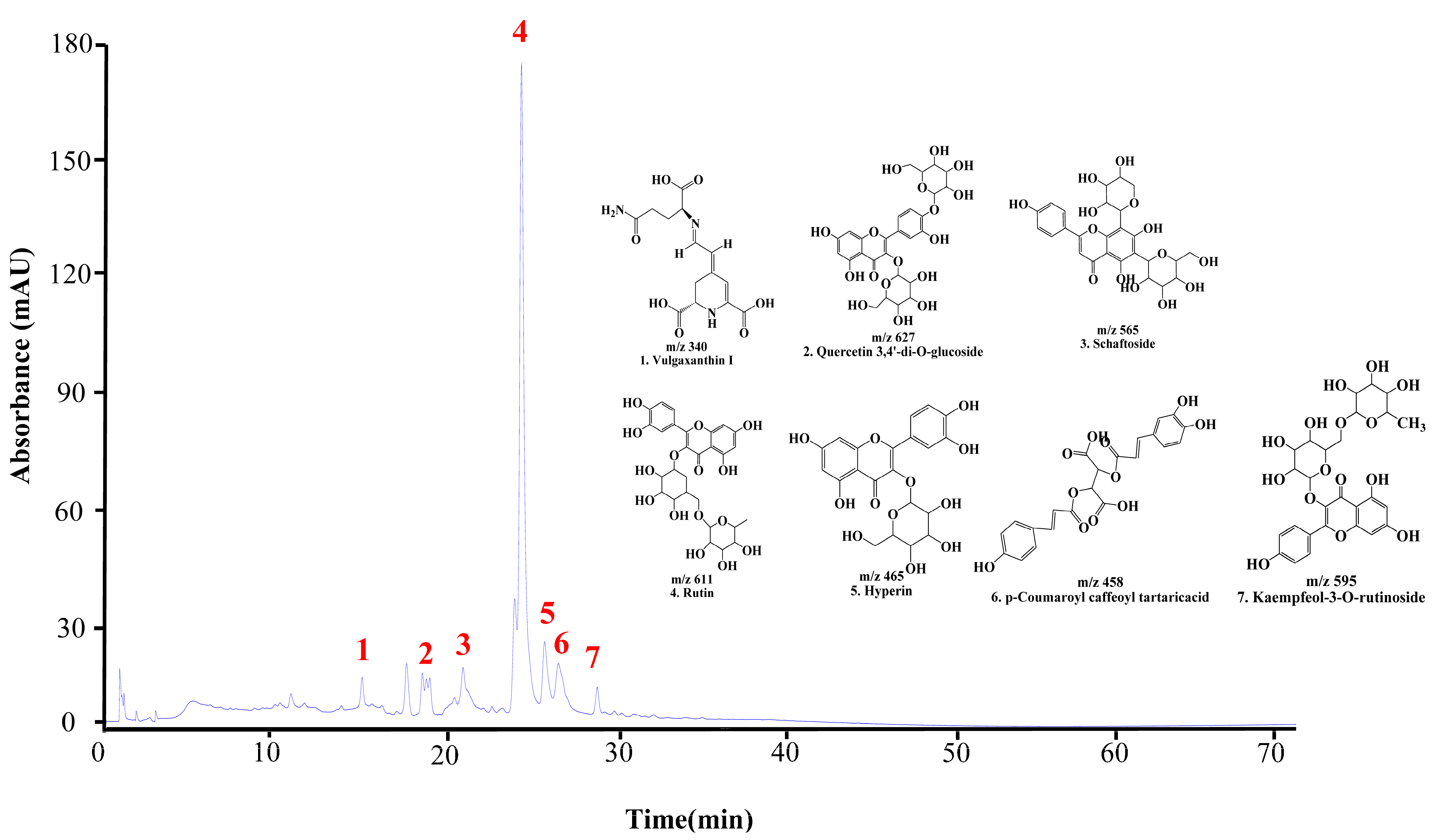 Antioxidants 14 00548 g002