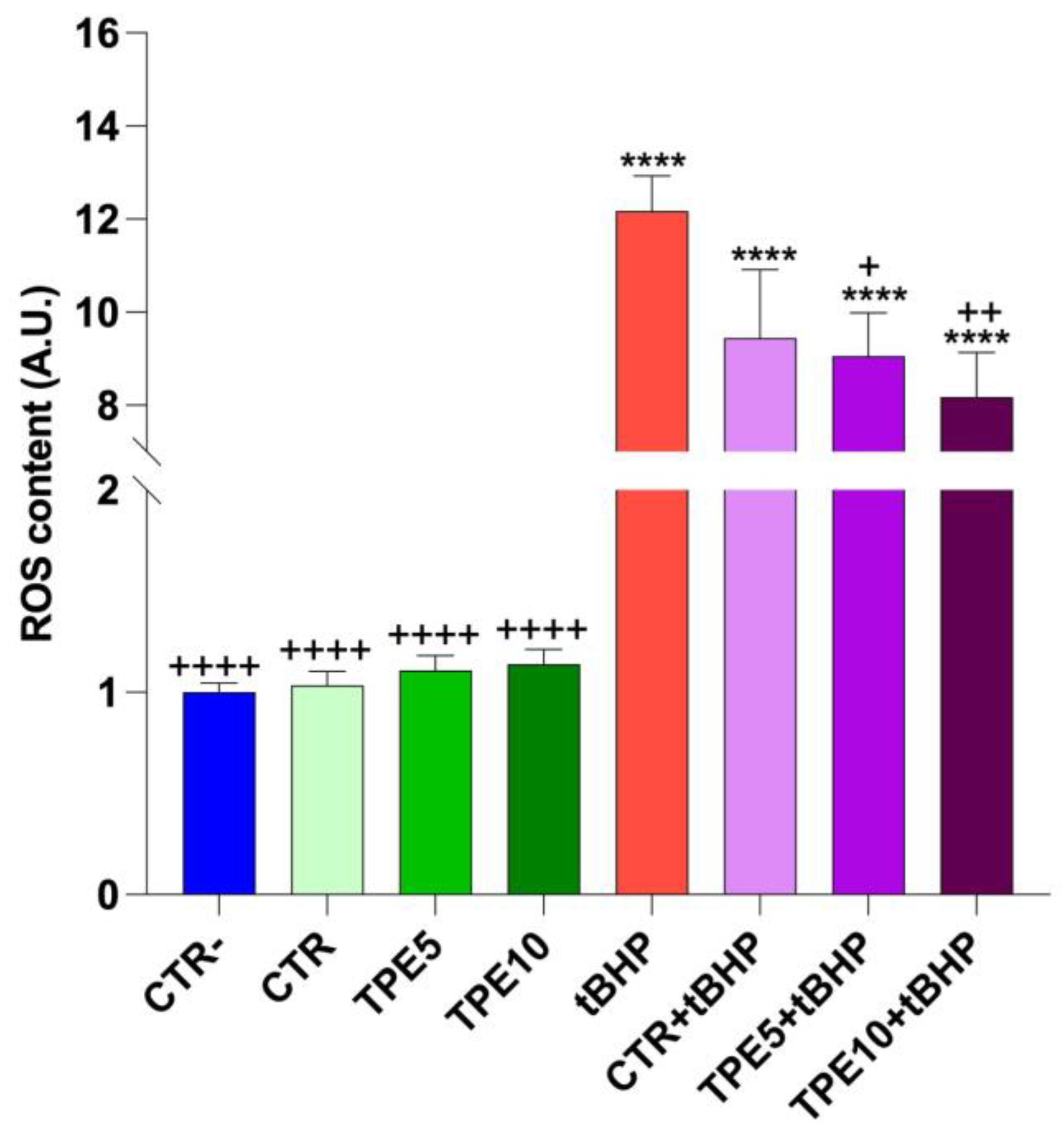 Antioxidants 14 00550 g004