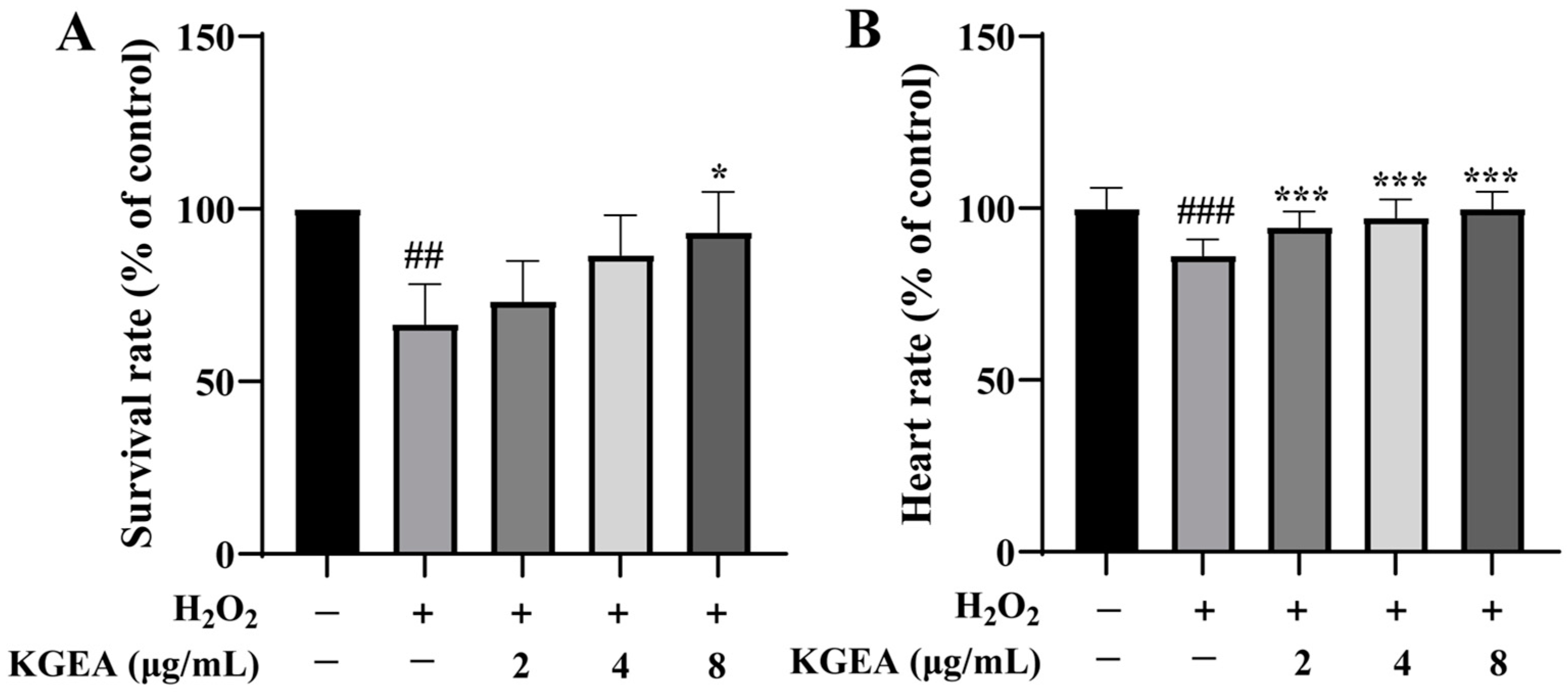 Antioxidants 14 00551 g008