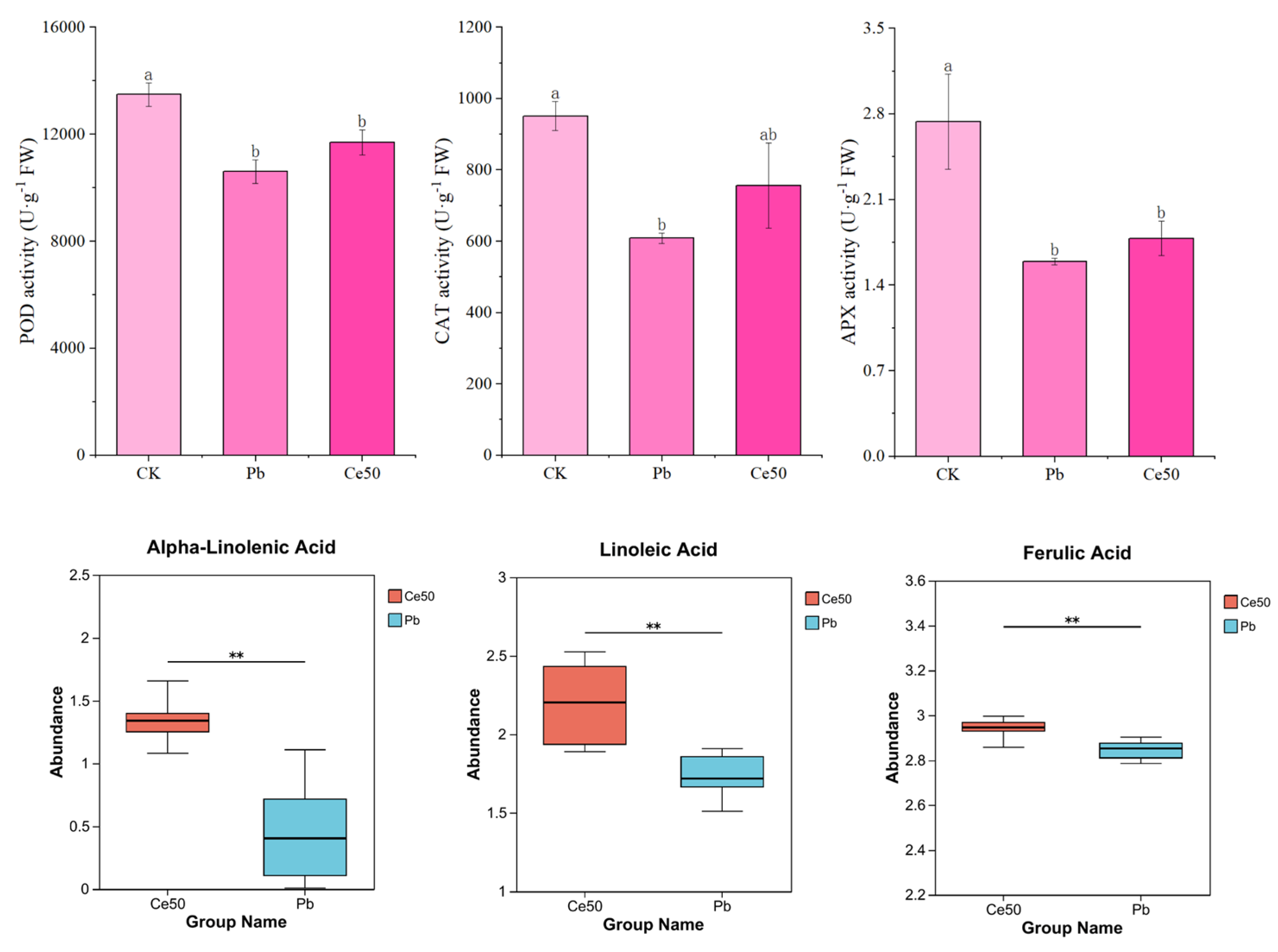 Antioxidants 14 00552 g002