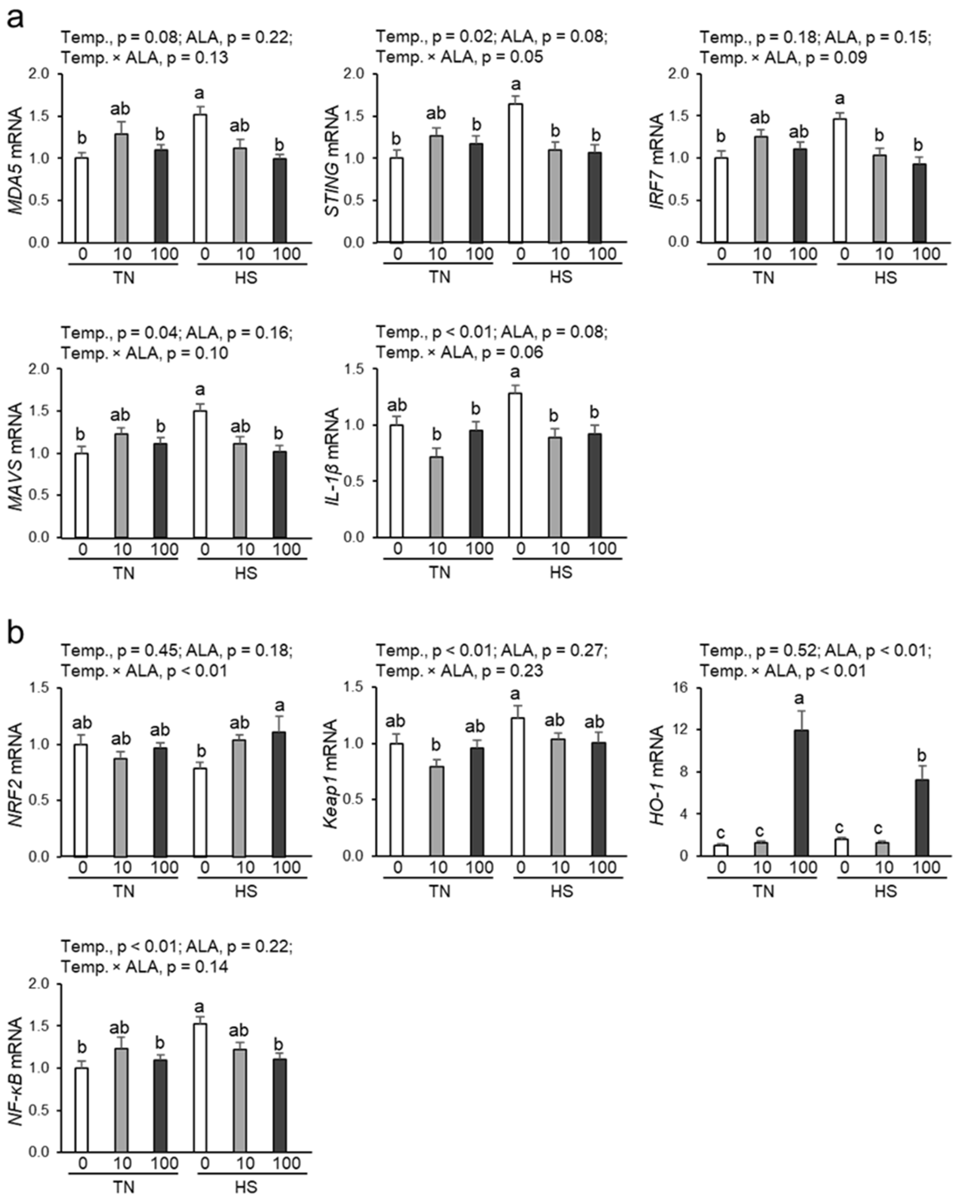 Antioxidants 14 00556 g003