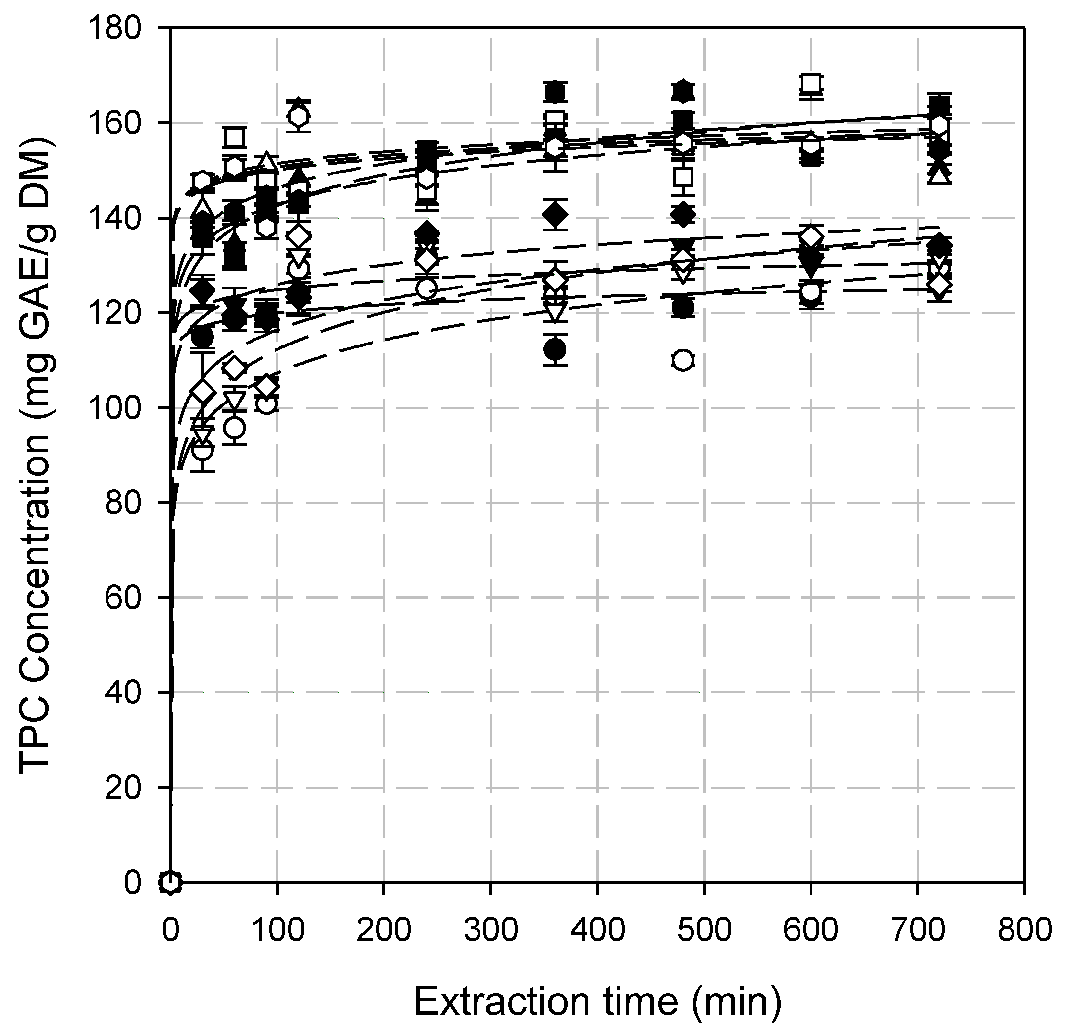 Antioxidants 14 00558 g001
