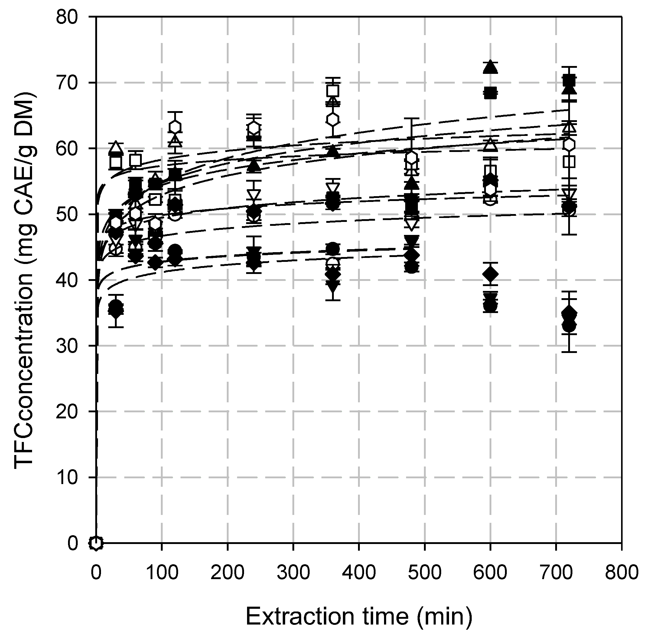 Antioxidants 14 00558 g003