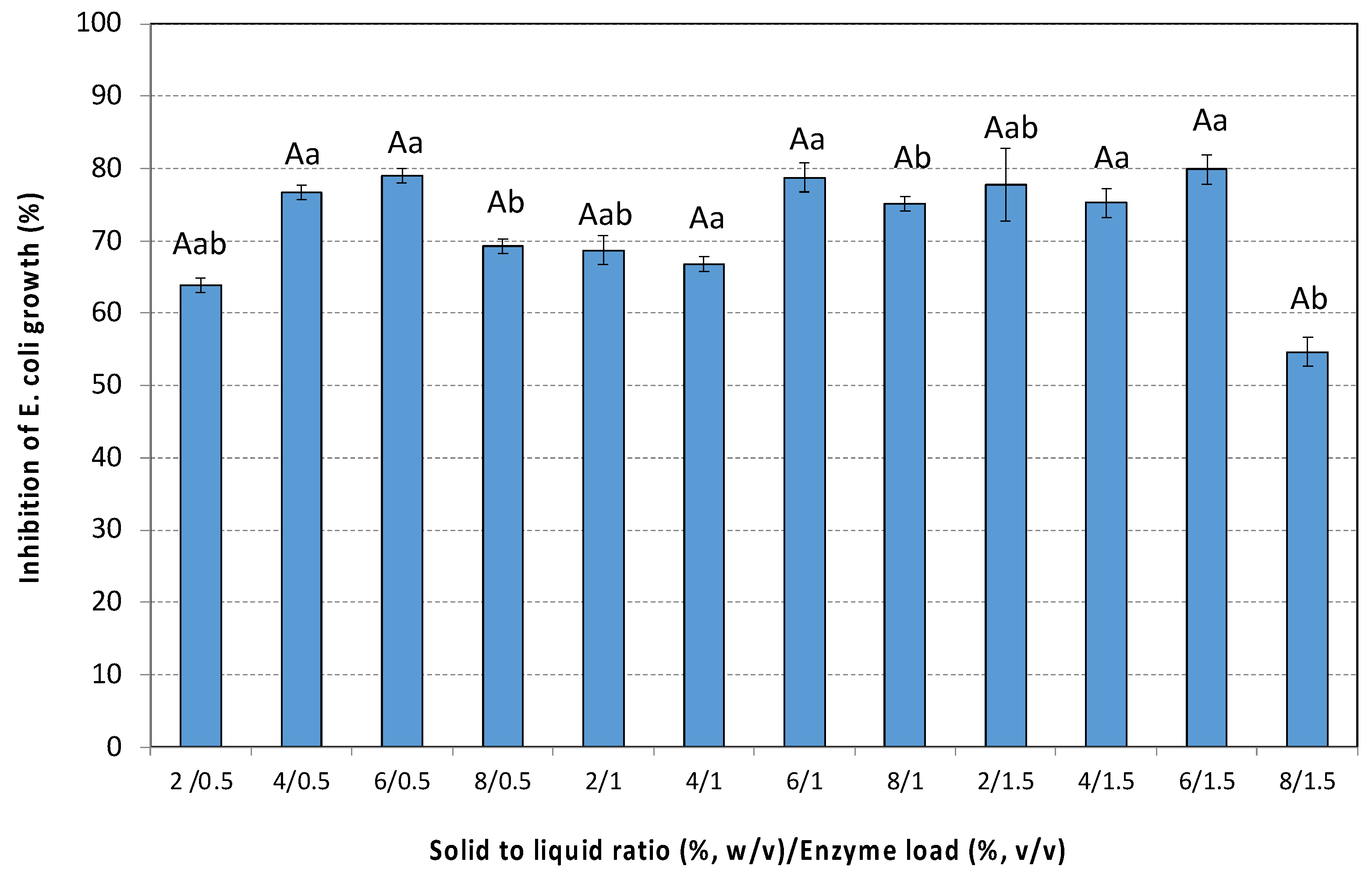 Antioxidants 14 00558 g005