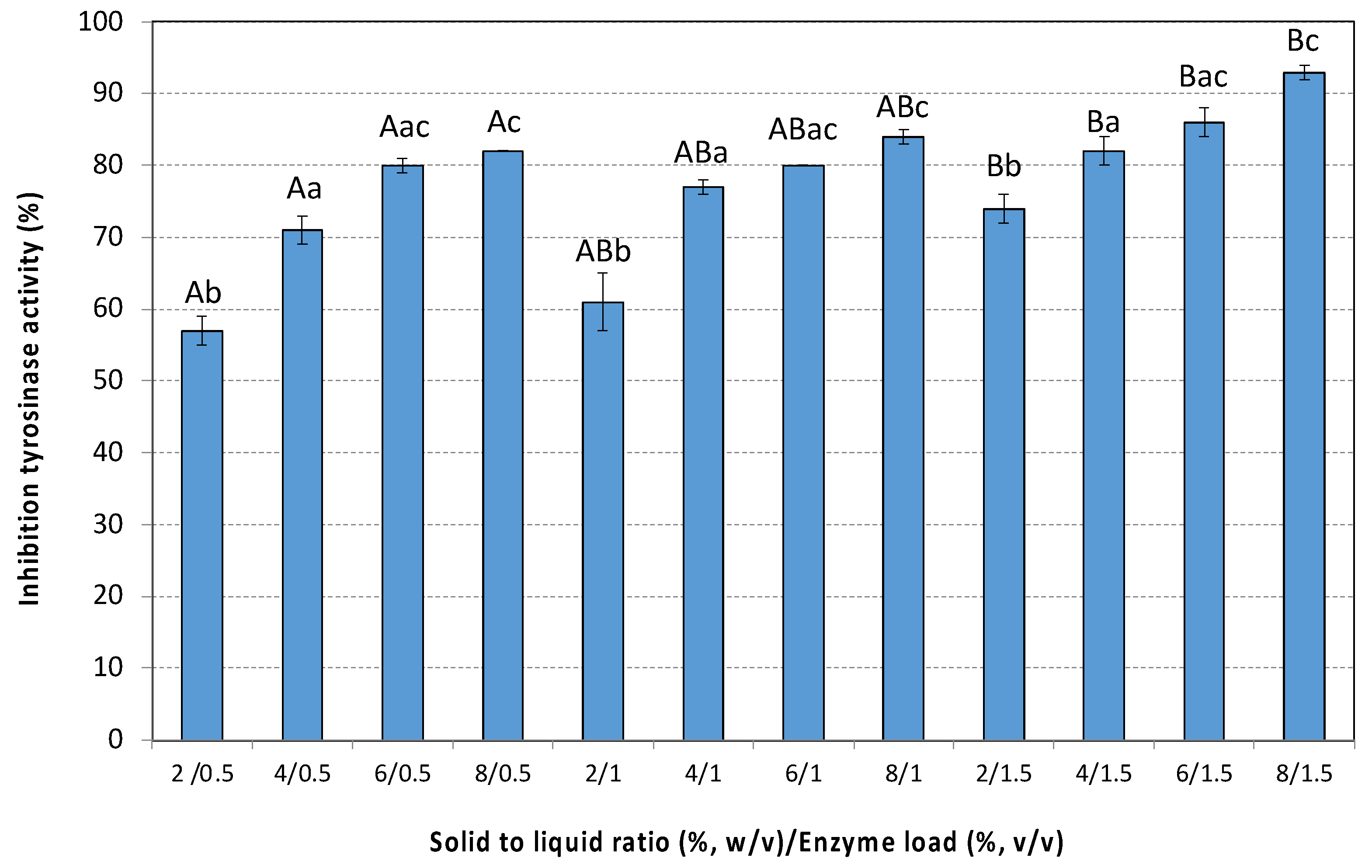 Antioxidants 14 00558 g007