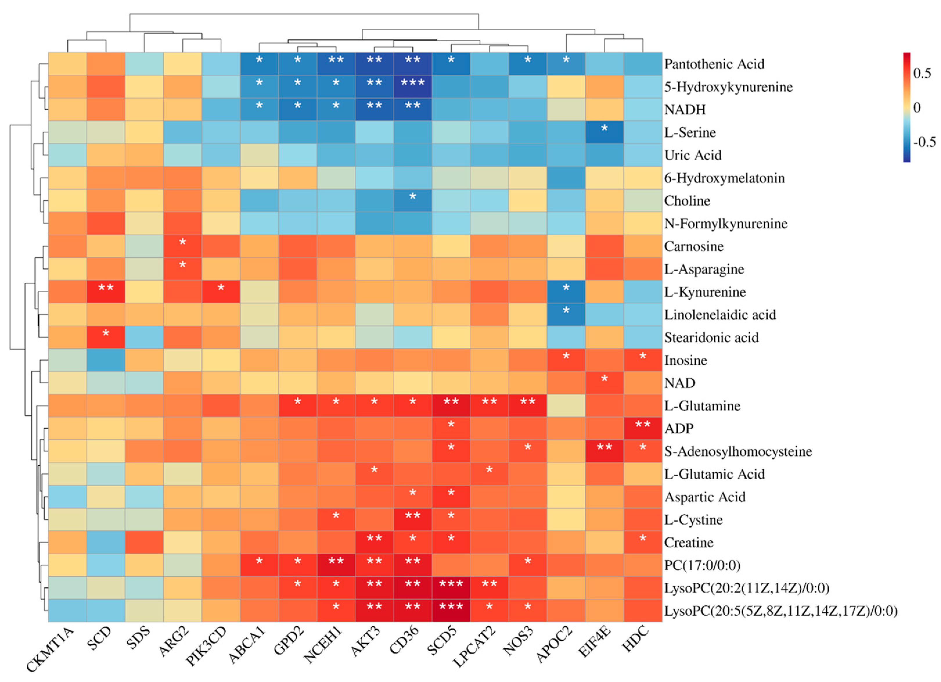Antioxidants 14 00559 g003