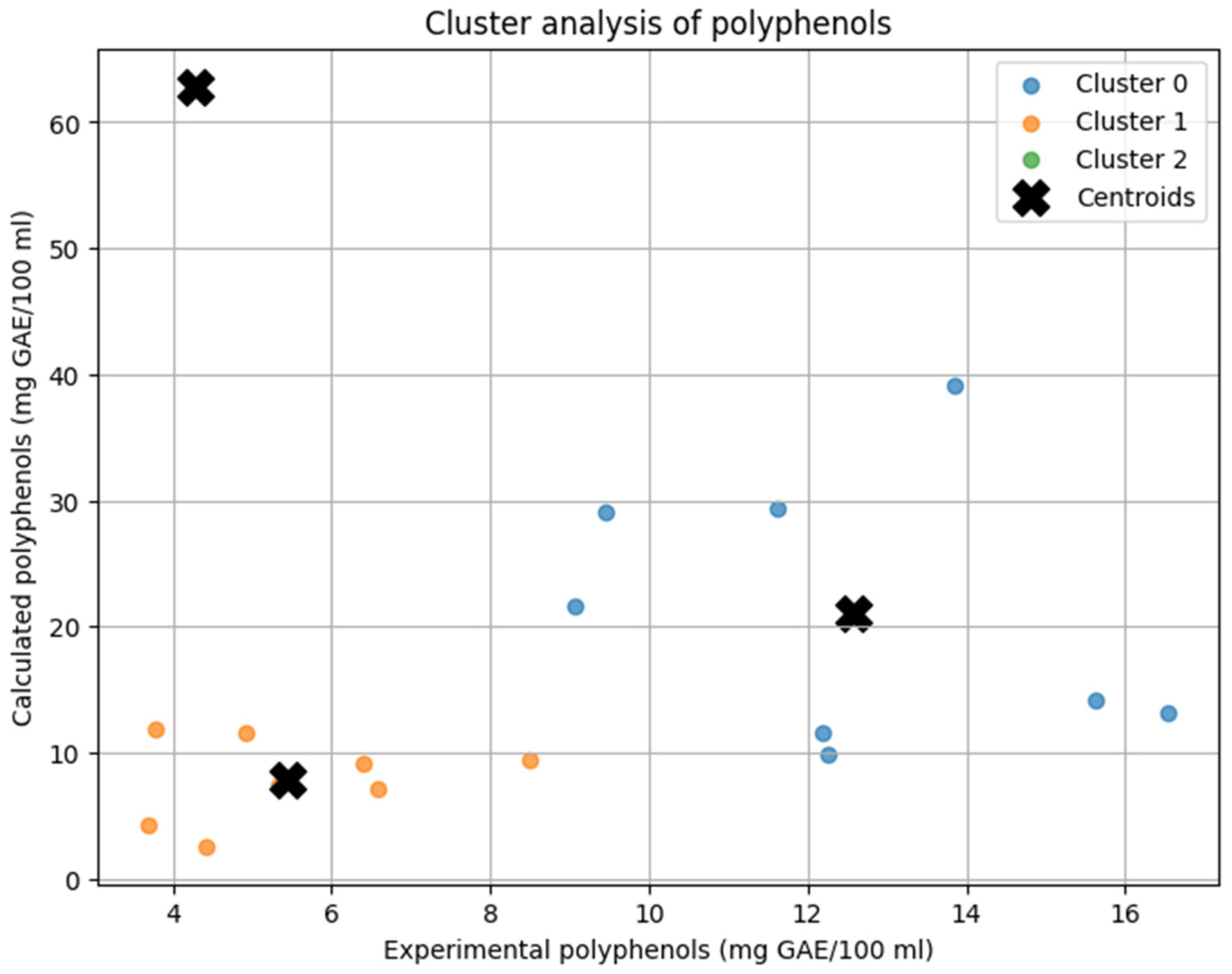 Antioxidants 14 00563 g001