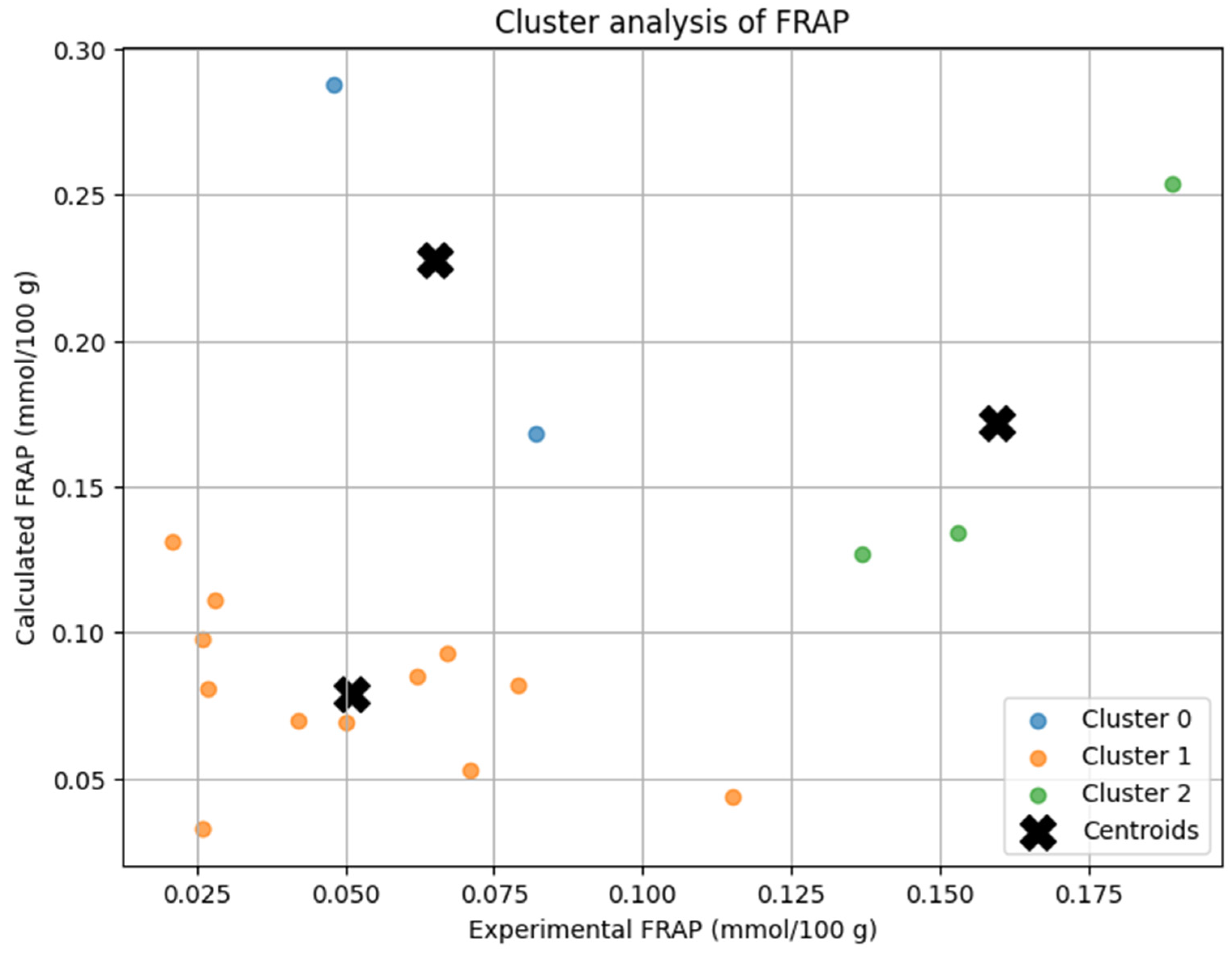 Antioxidants 14 00563 g002