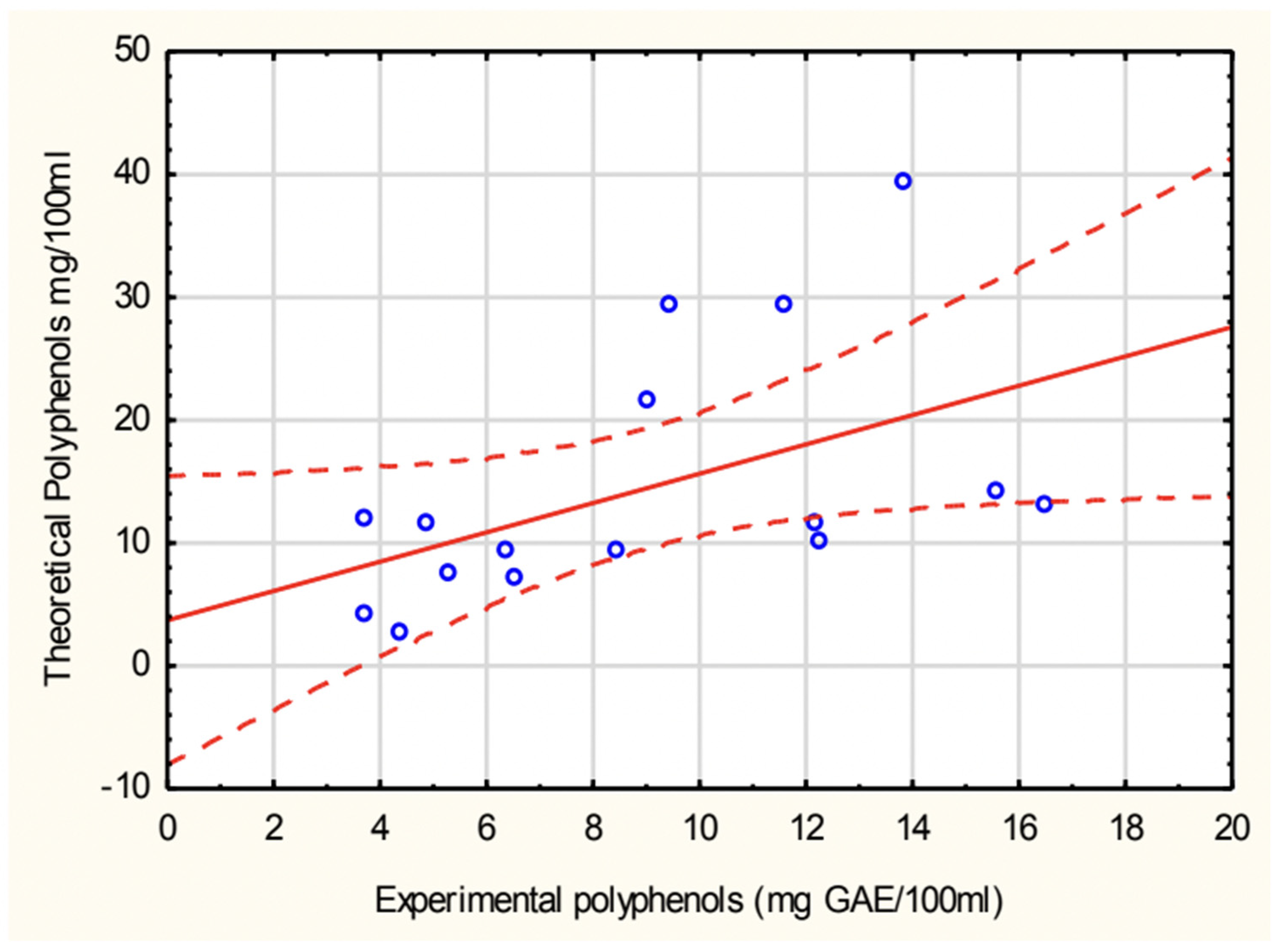 Antioxidants 14 00563 g003