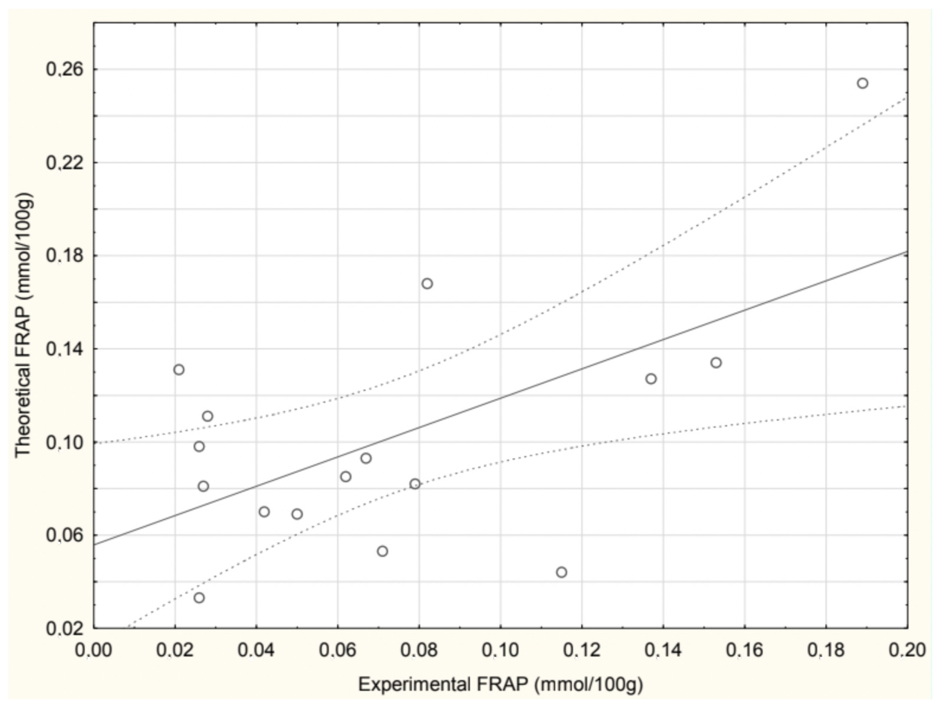 Antioxidants 14 00563 g004