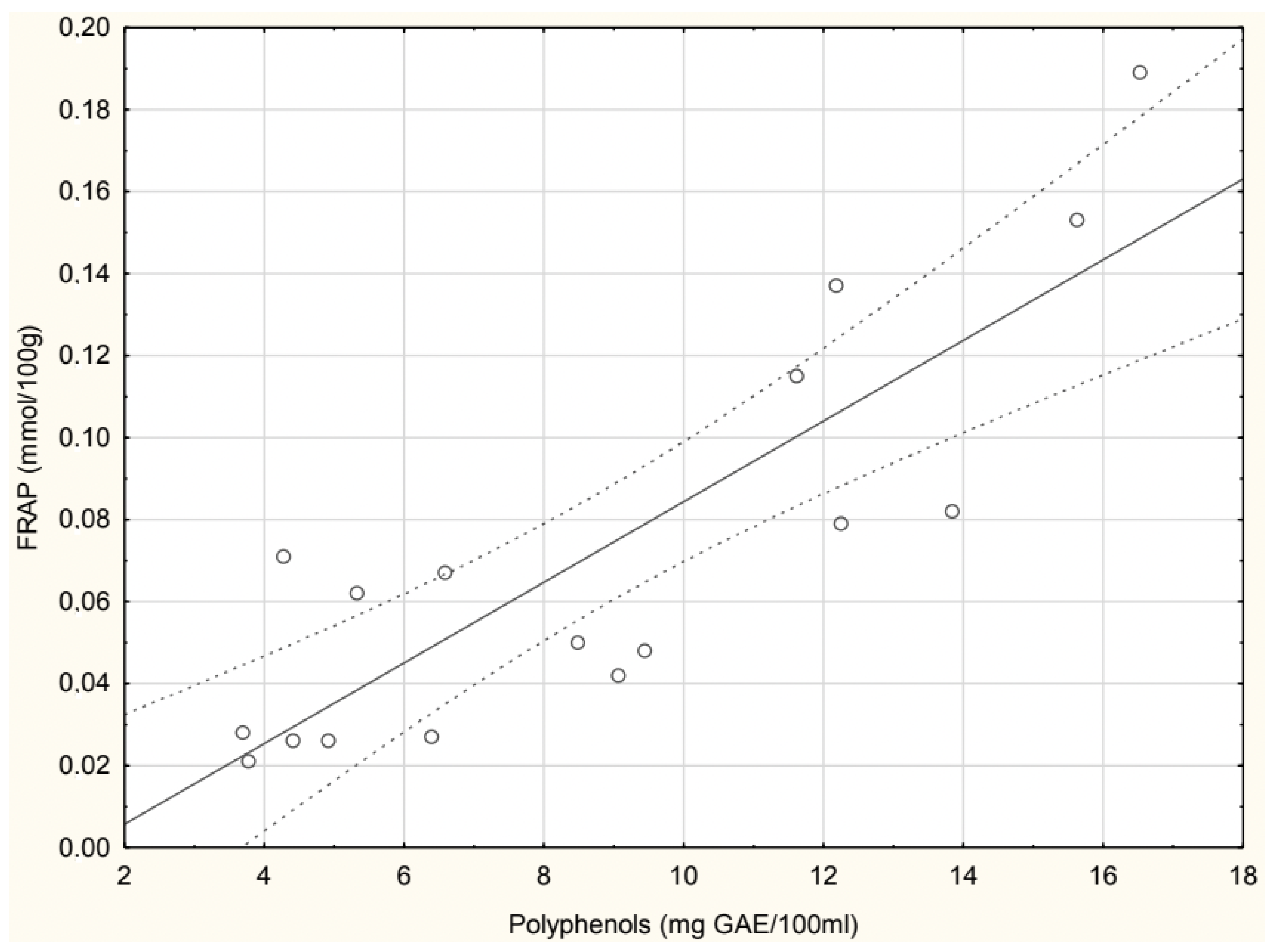 Antioxidants 14 00563 g005