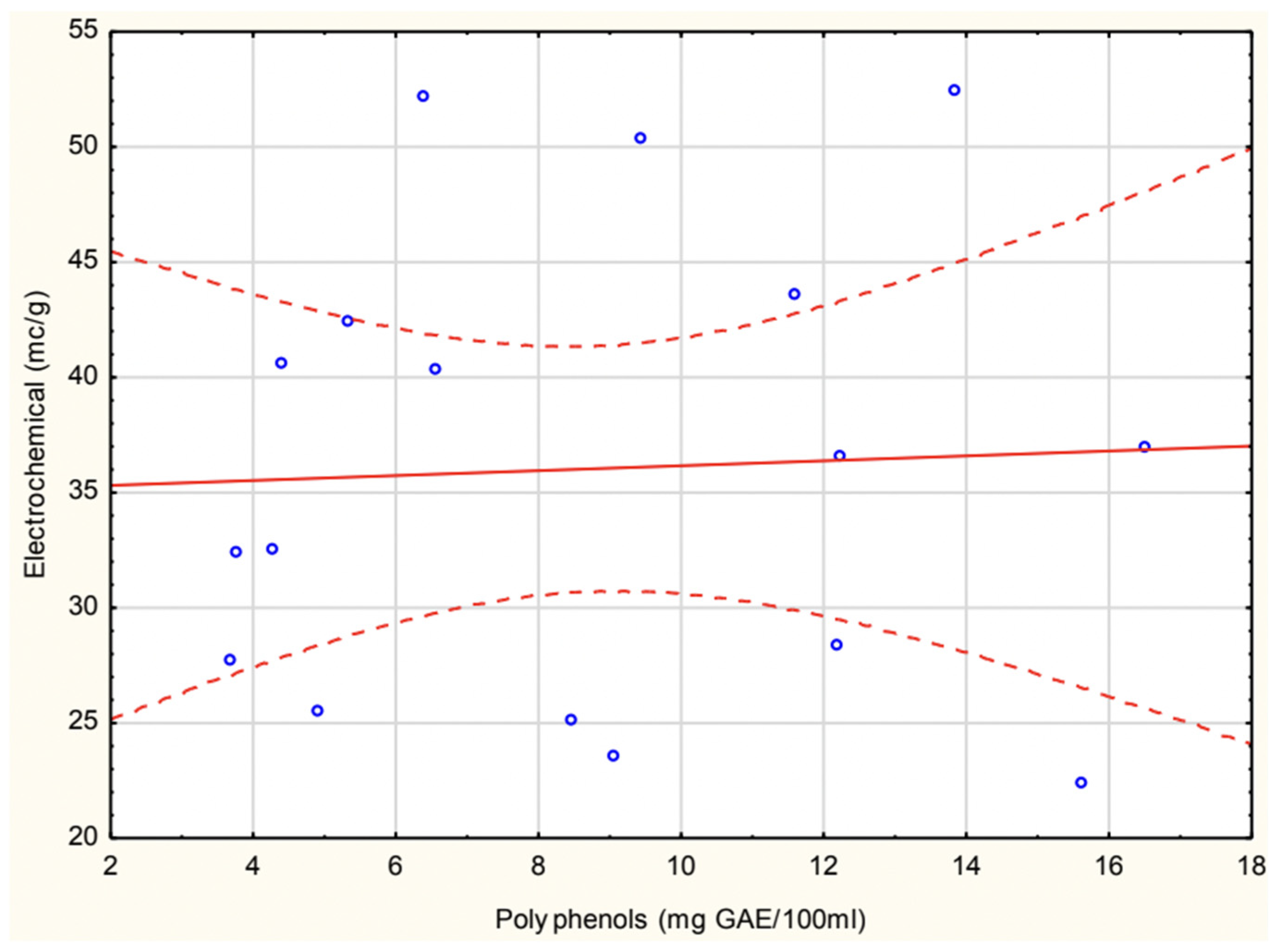 Antioxidants 14 00563 g006