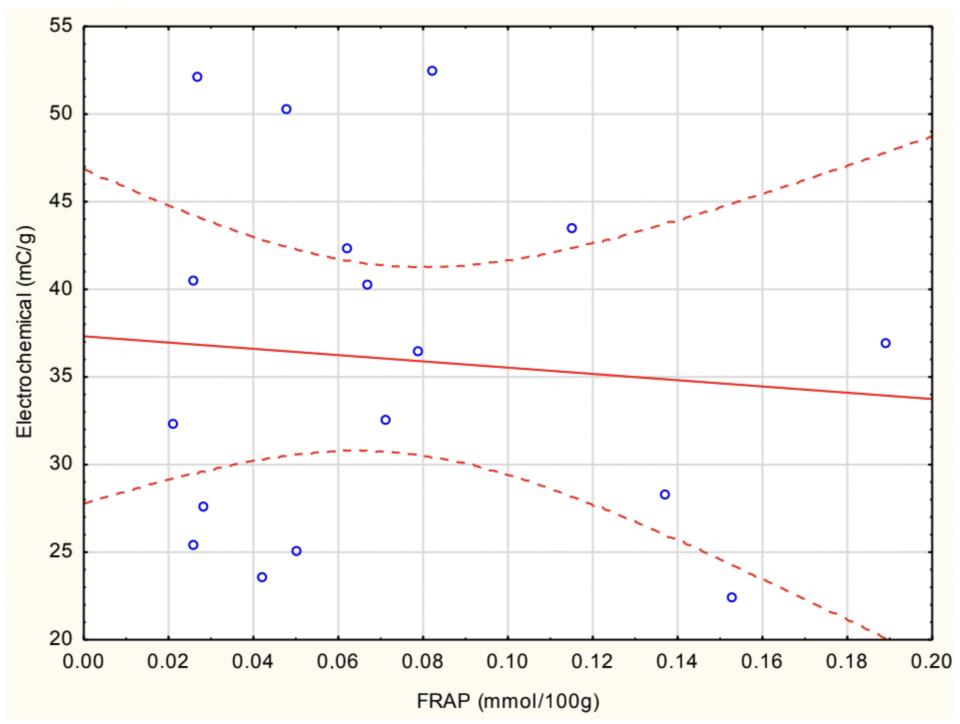 Antioxidants 14 00563 g007