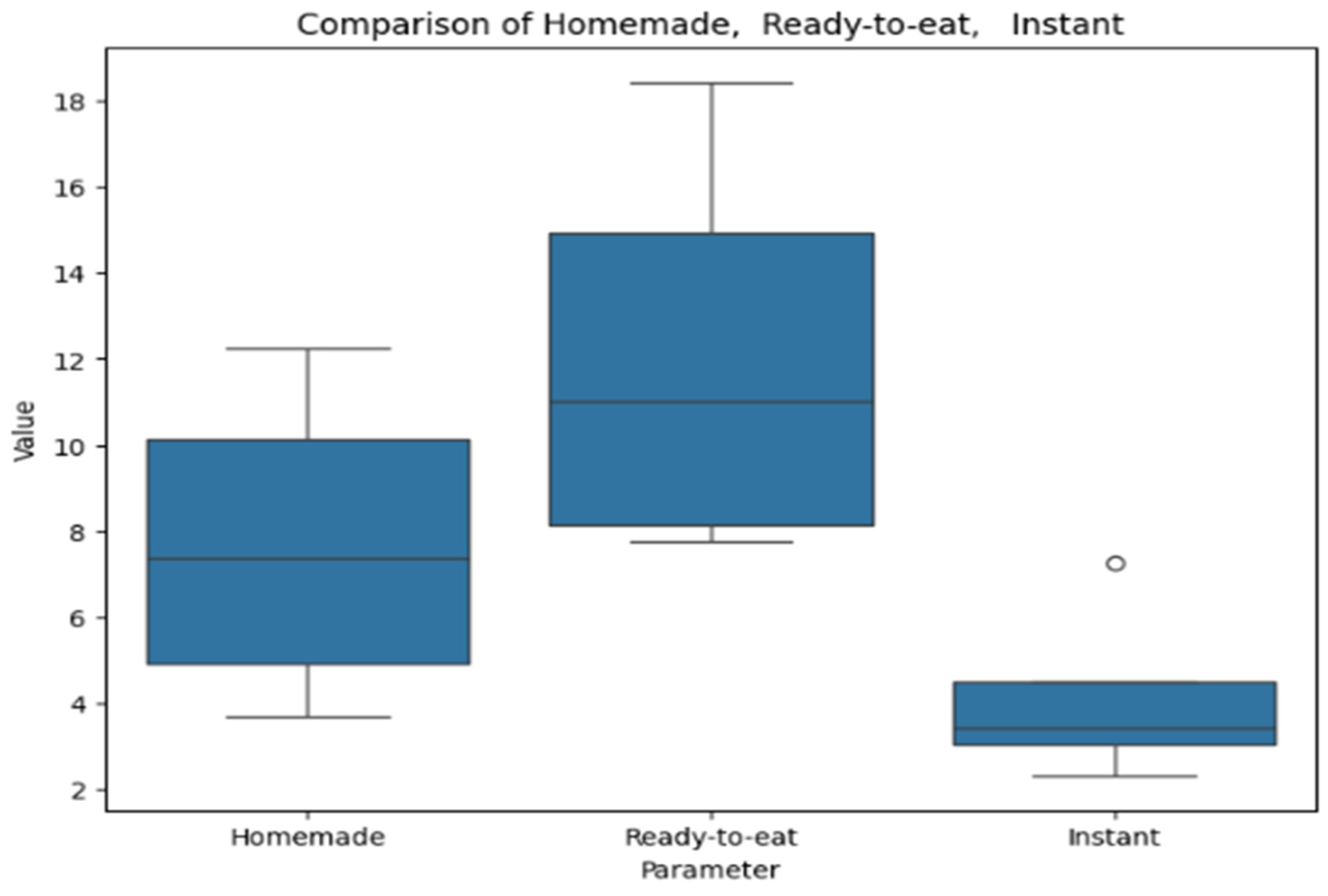Antioxidants 14 00563 g008