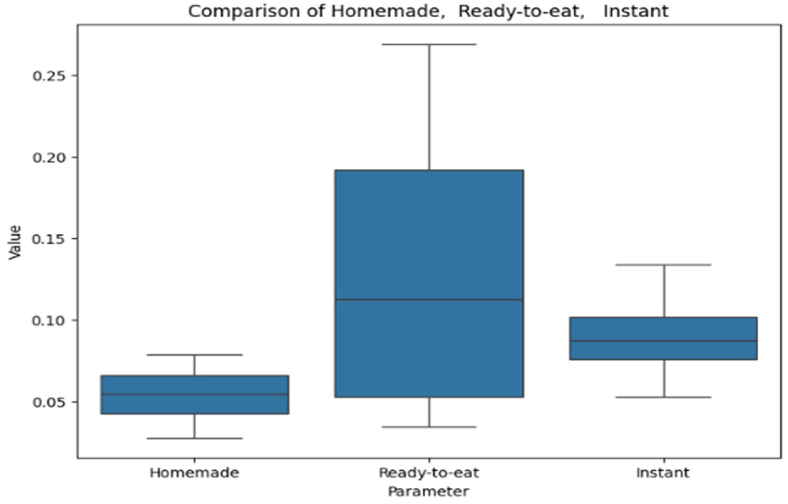 Antioxidants 14 00563 g009