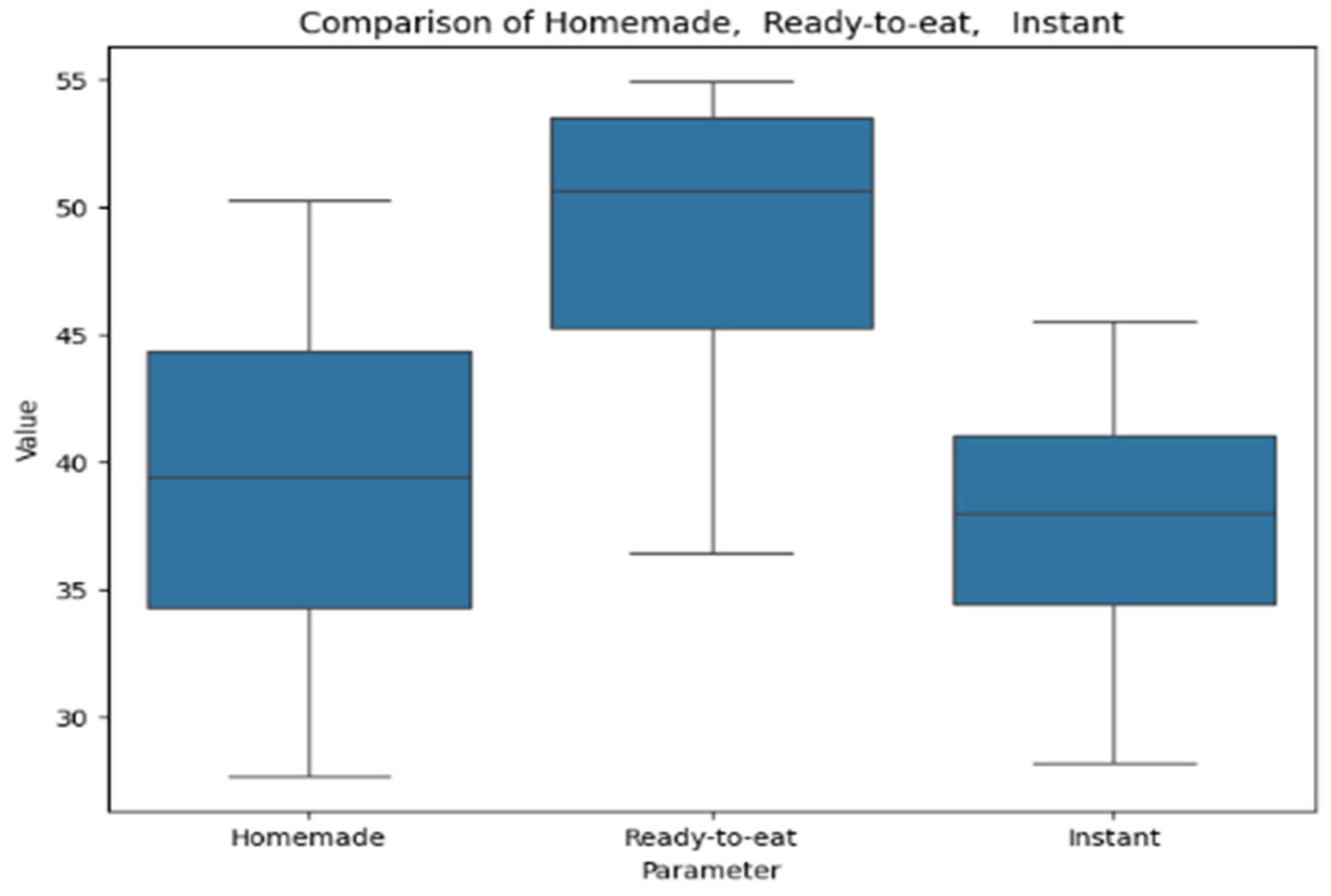 Antioxidants 14 00563 g010