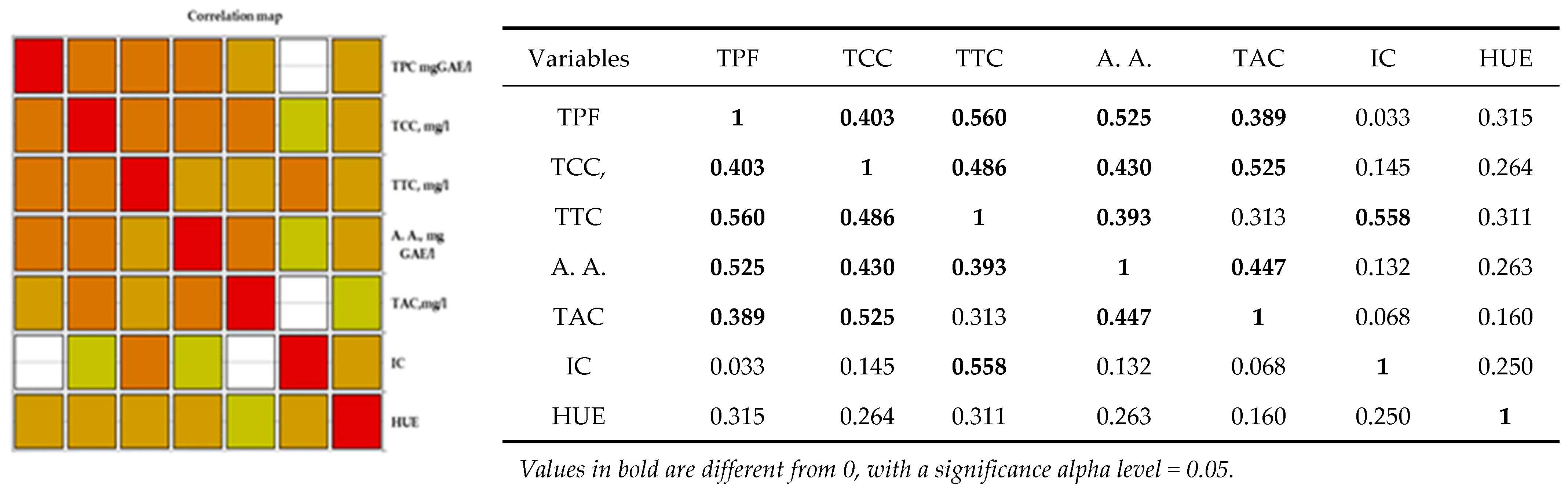 Antioxidants 14 00564 g004