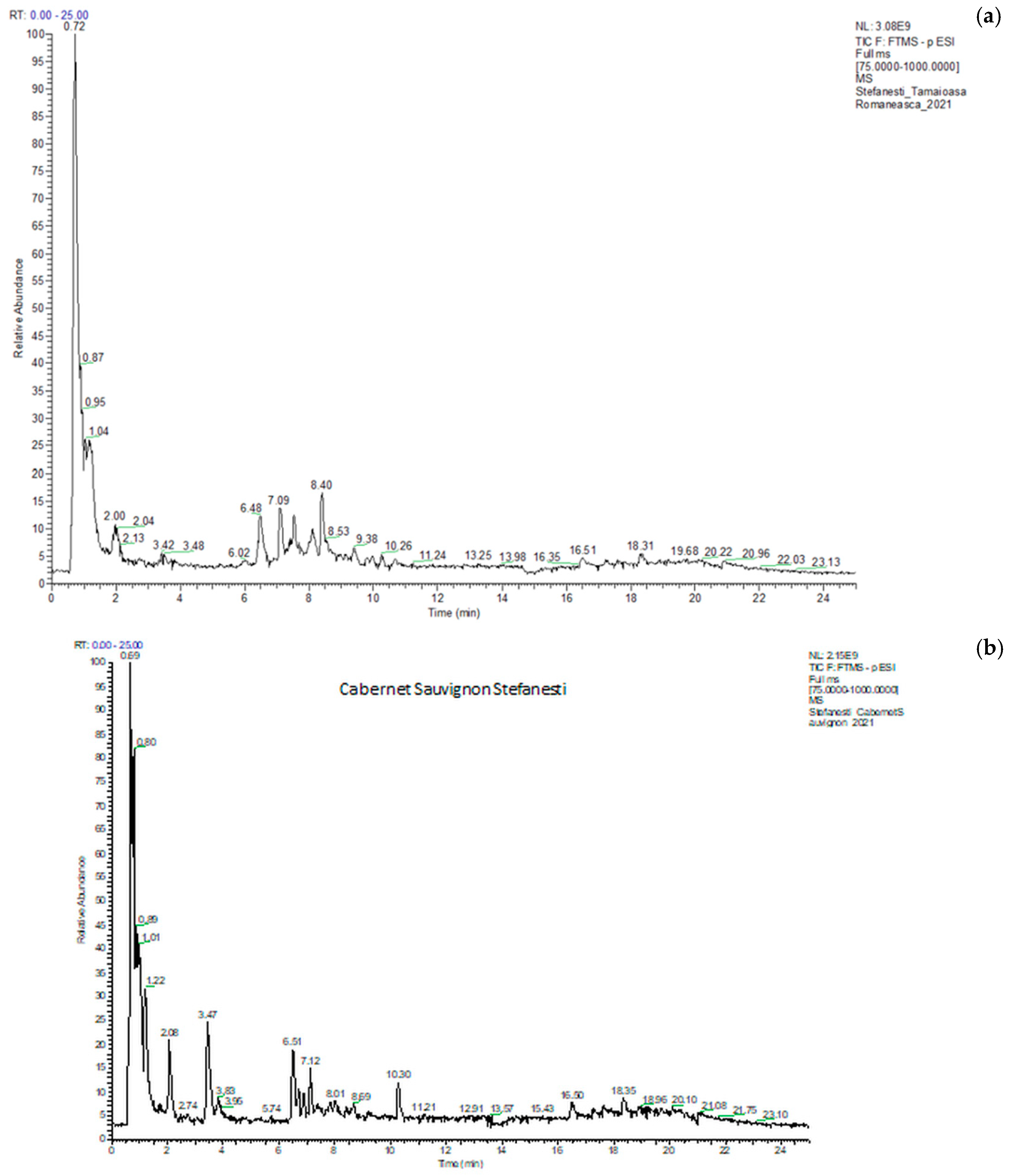 Antioxidants 14 00564 g005