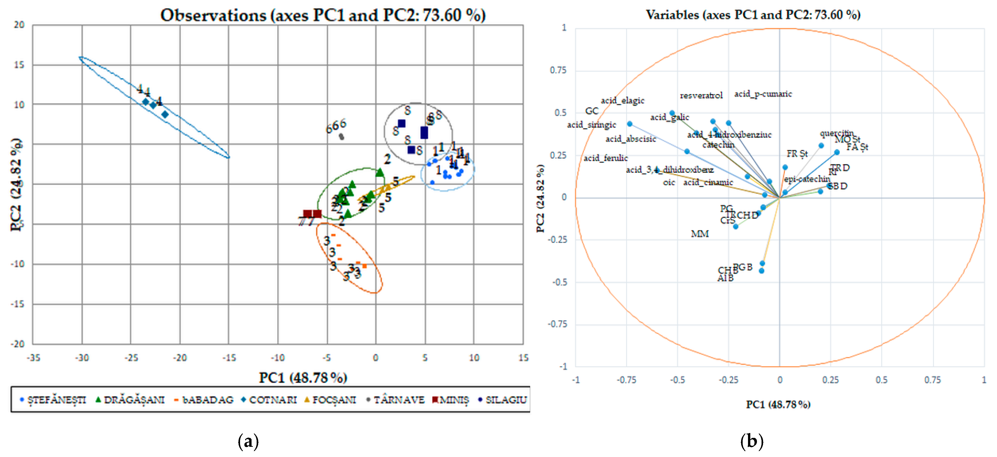 Antioxidants 14 00564 g006