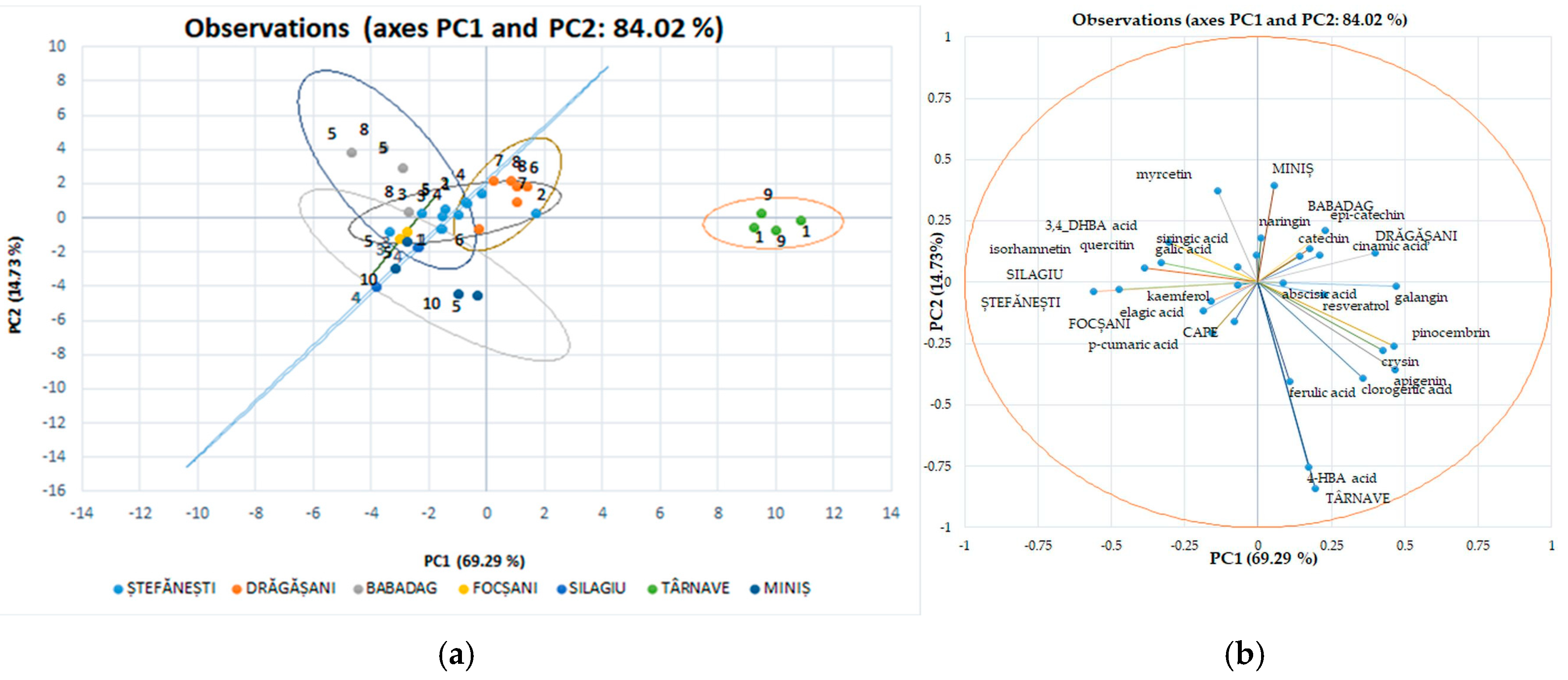 Antioxidants 14 00564 g007