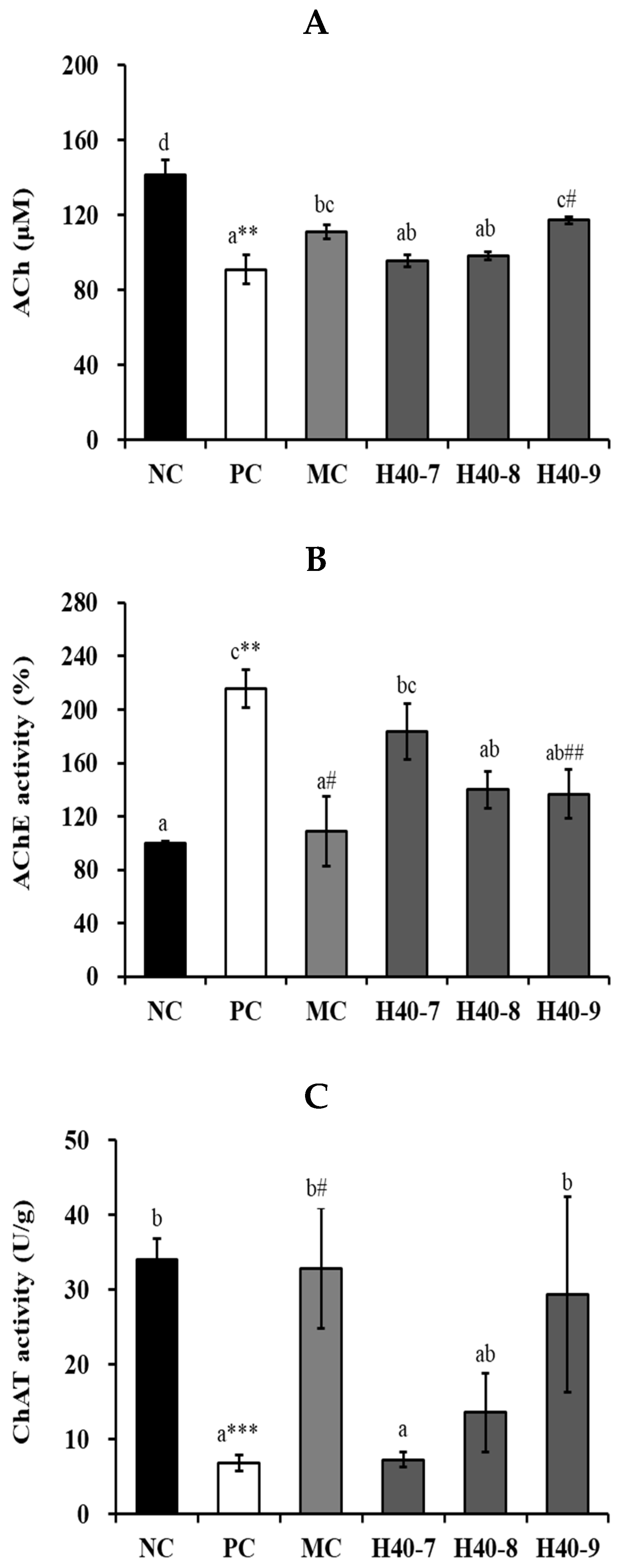 Antioxidants 14 00565 g005