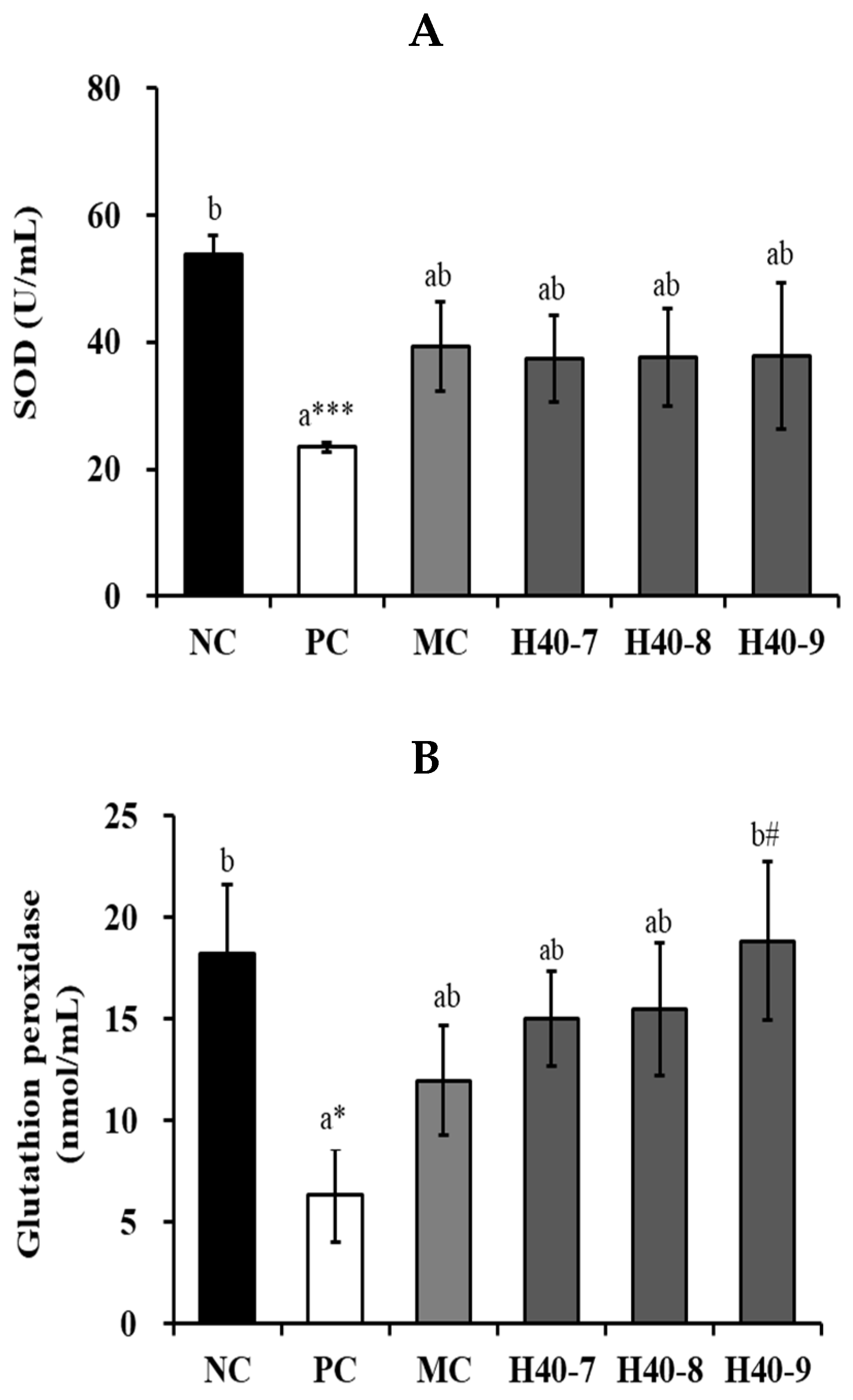 Antioxidants 14 00565 g007a