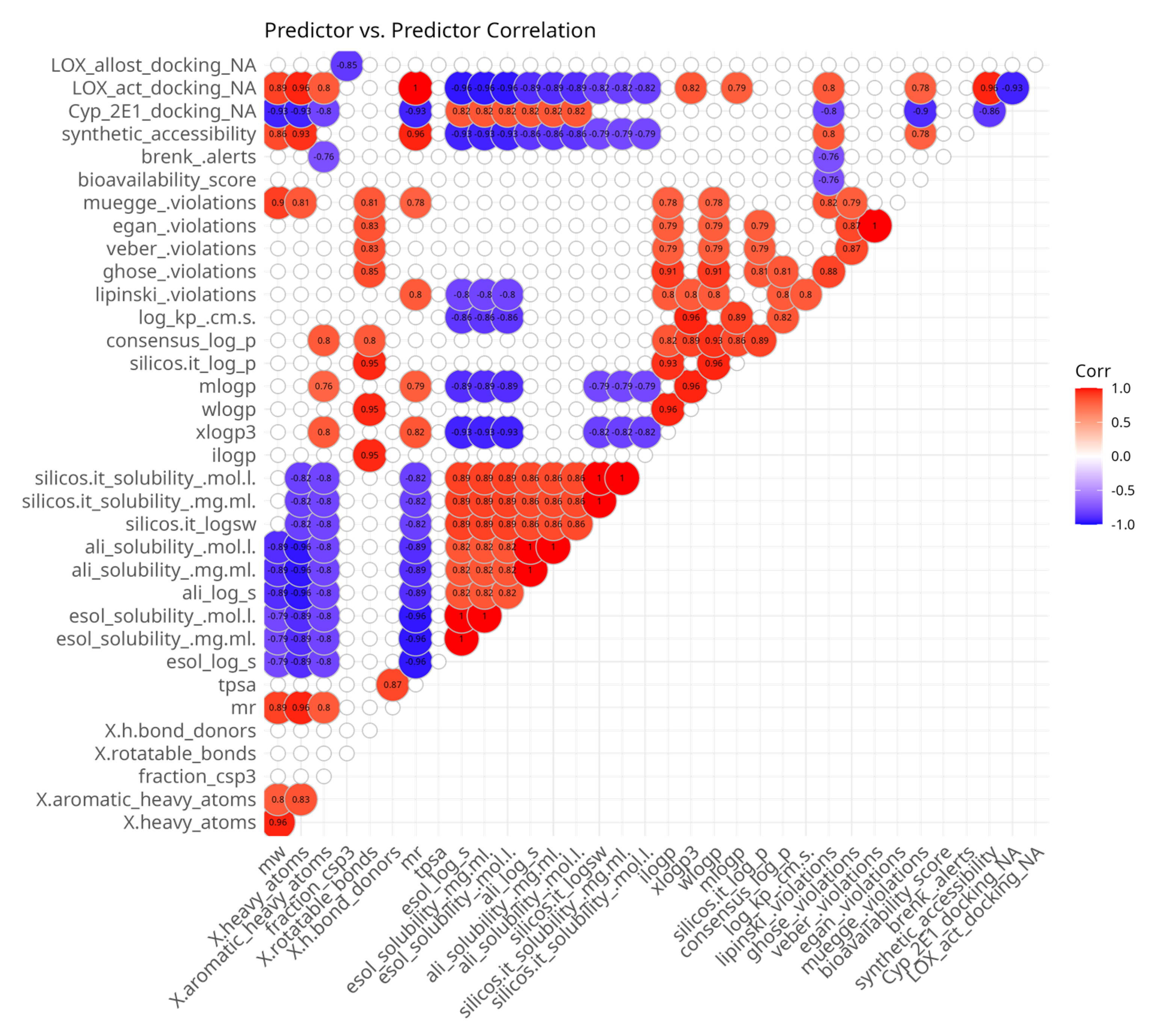 Antioxidants 14 00566 g002