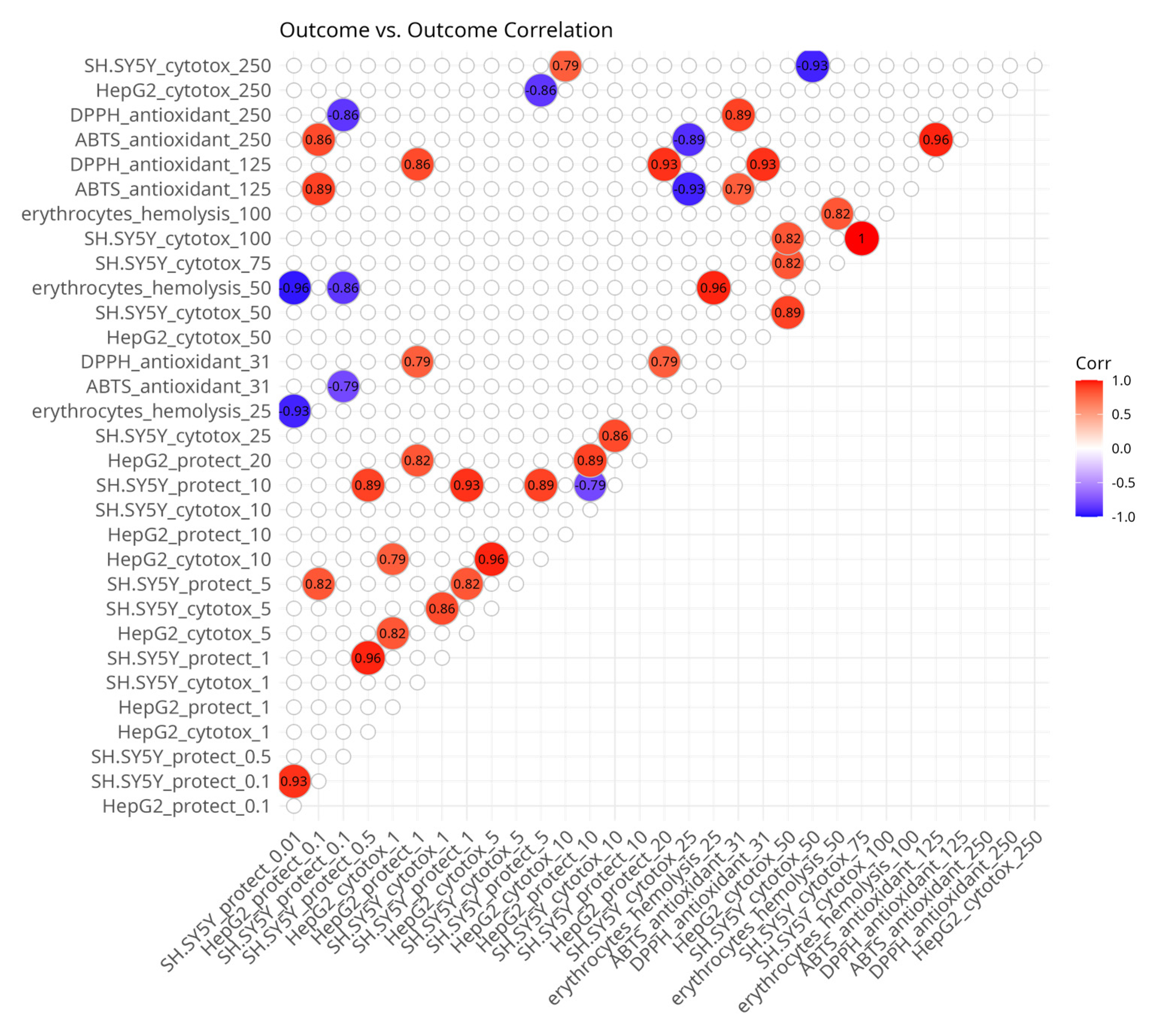 Antioxidants 14 00566 g003