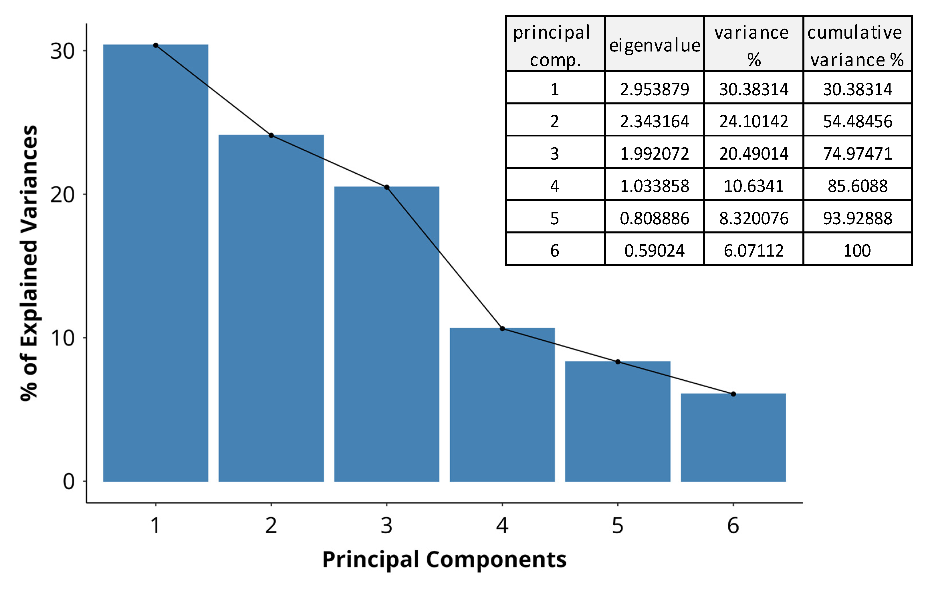 Antioxidants 14 00566 g005