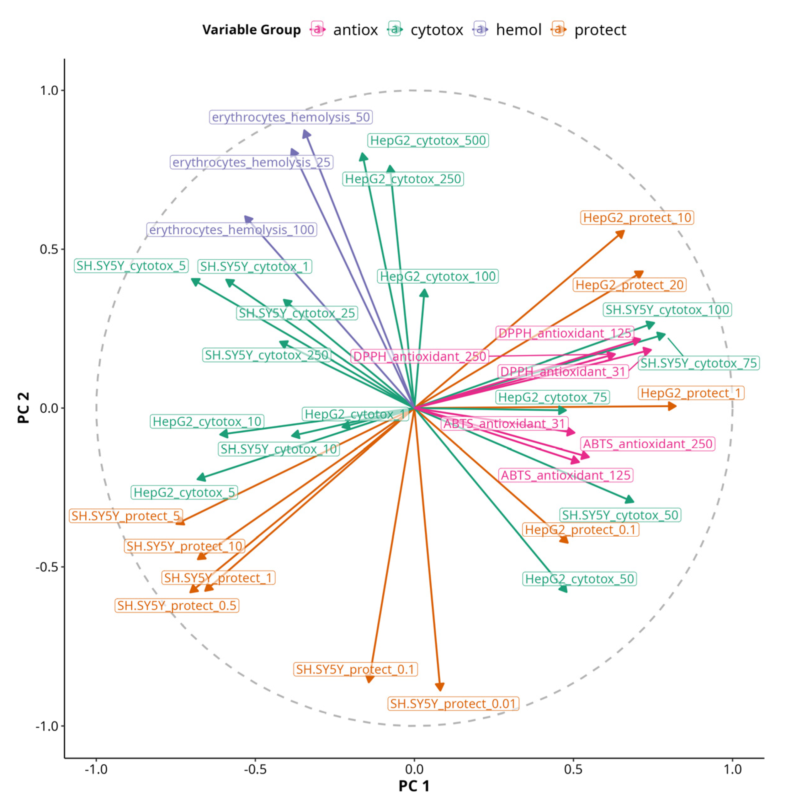 Antioxidants 14 00566 g008