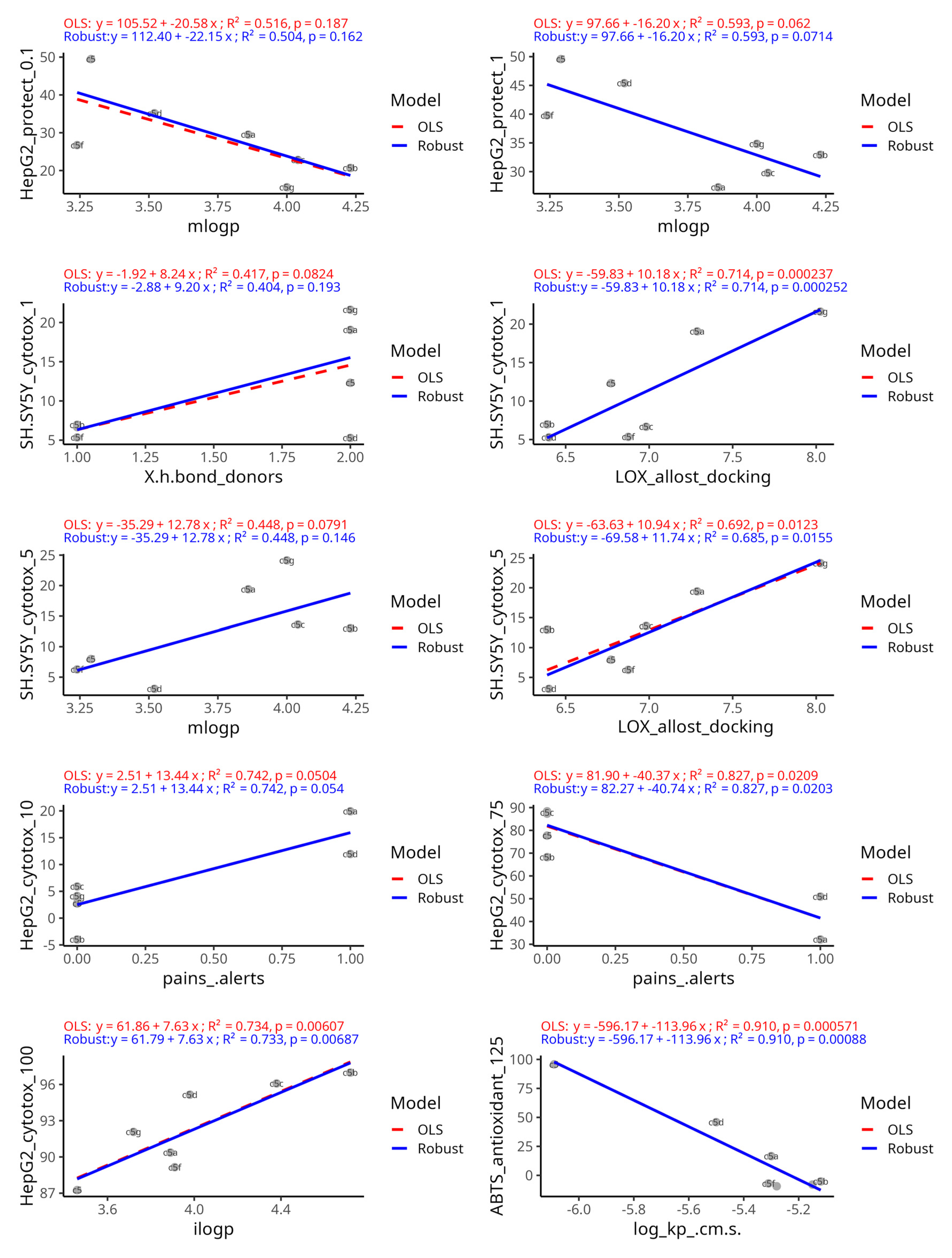 Antioxidants 14 00566 g012