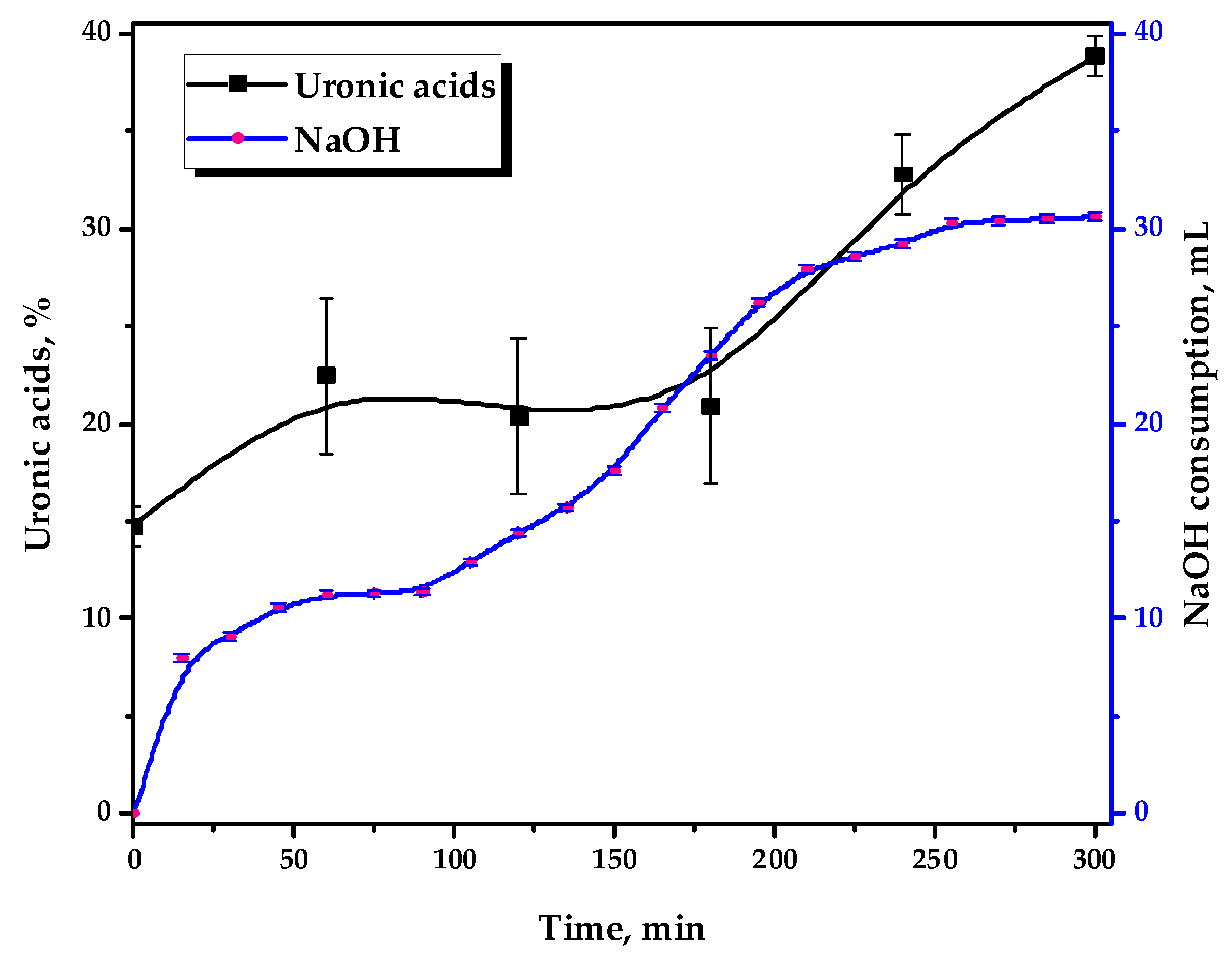 Antioxidants 14 00569 g002