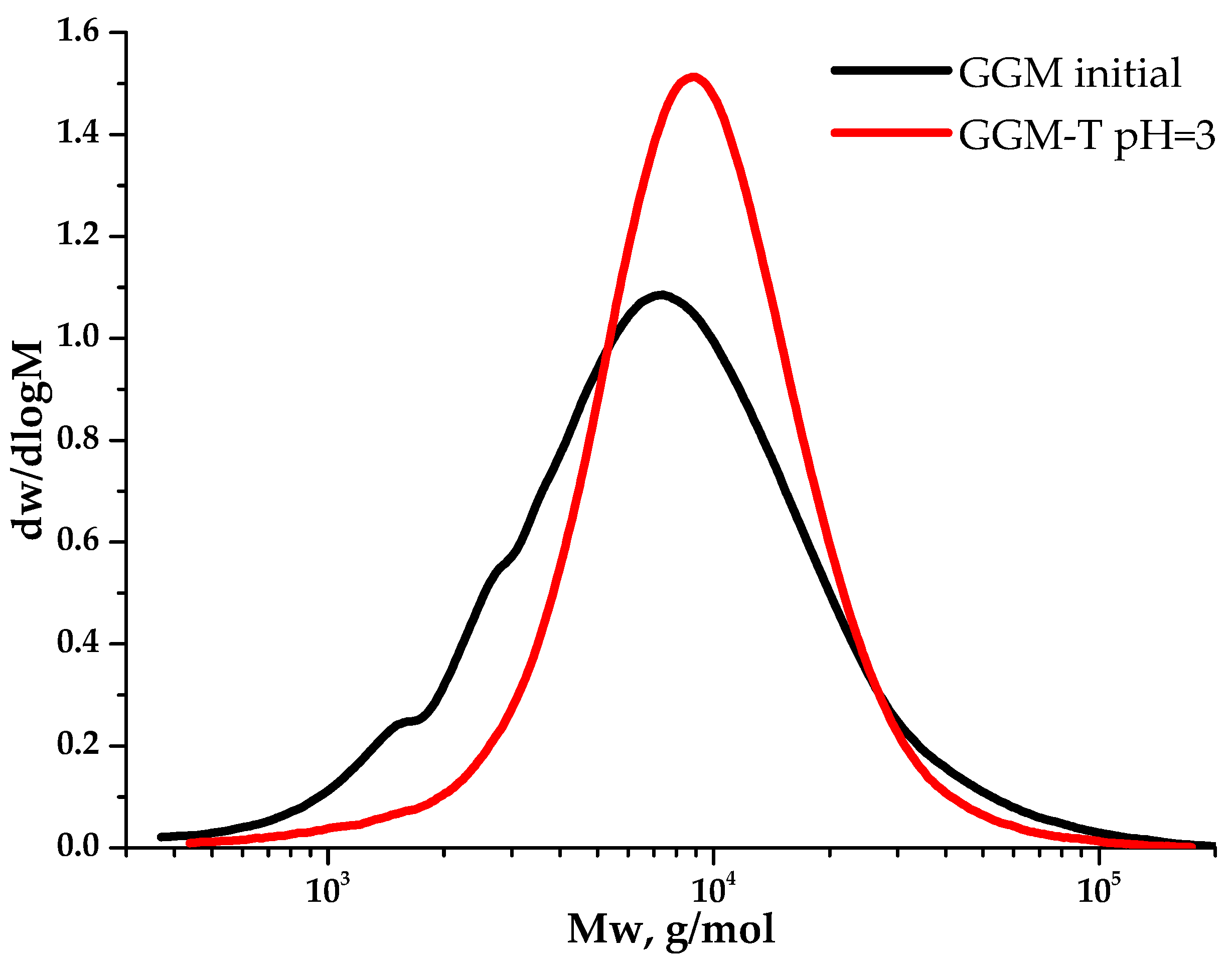 Antioxidants 14 00569 g009