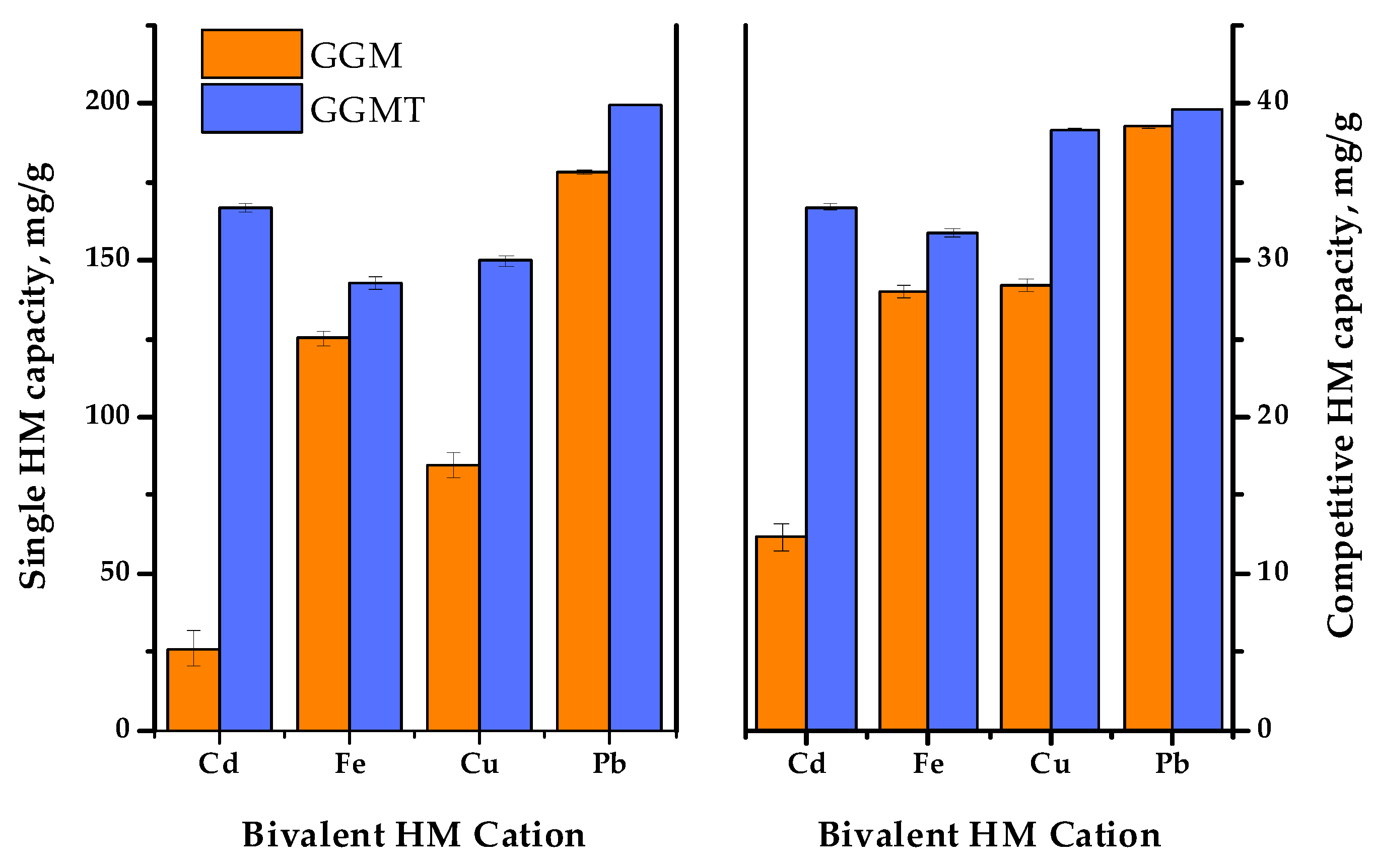 Antioxidants 14 00569 g014