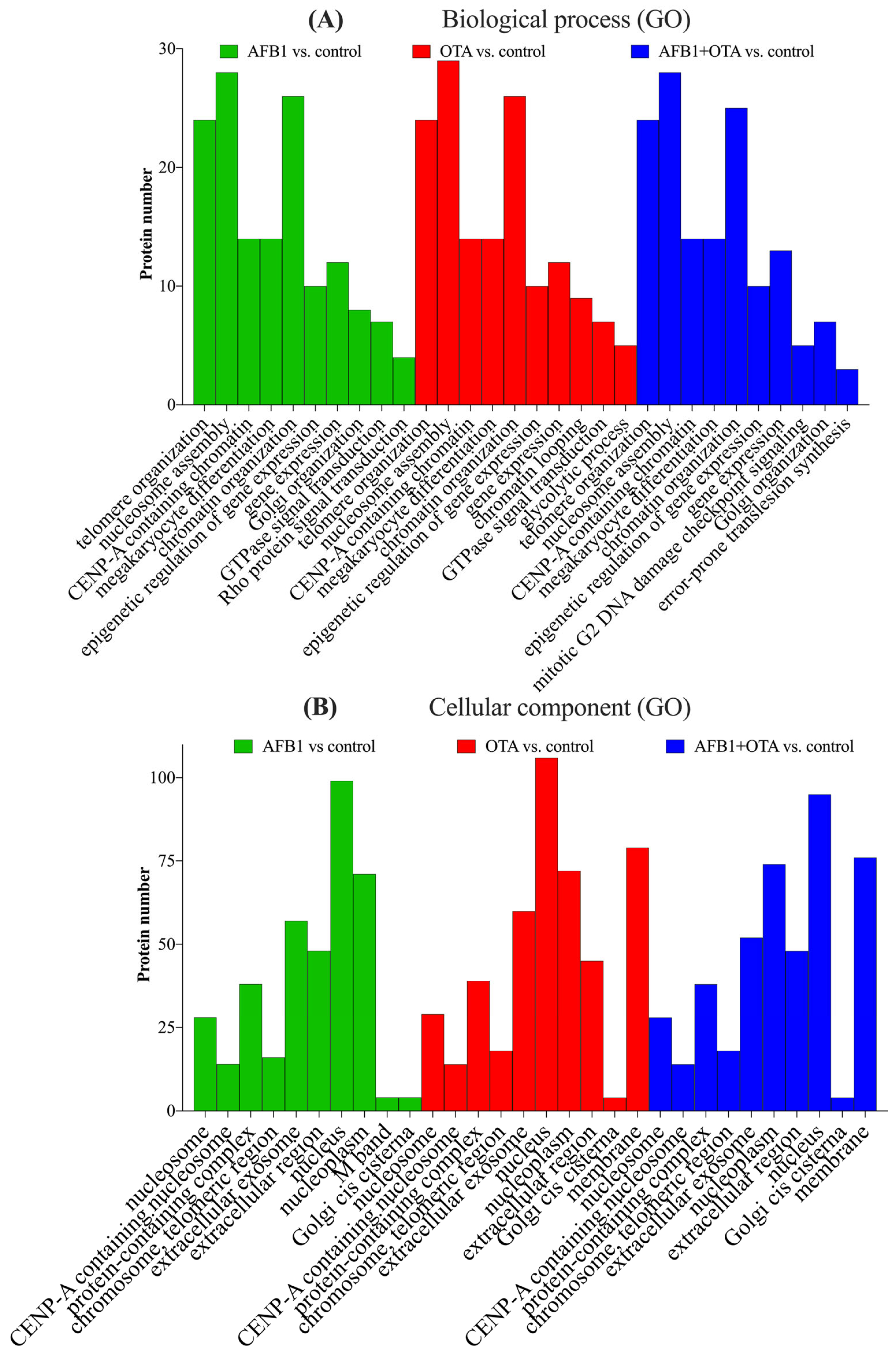 Antioxidants 14 00571 g004