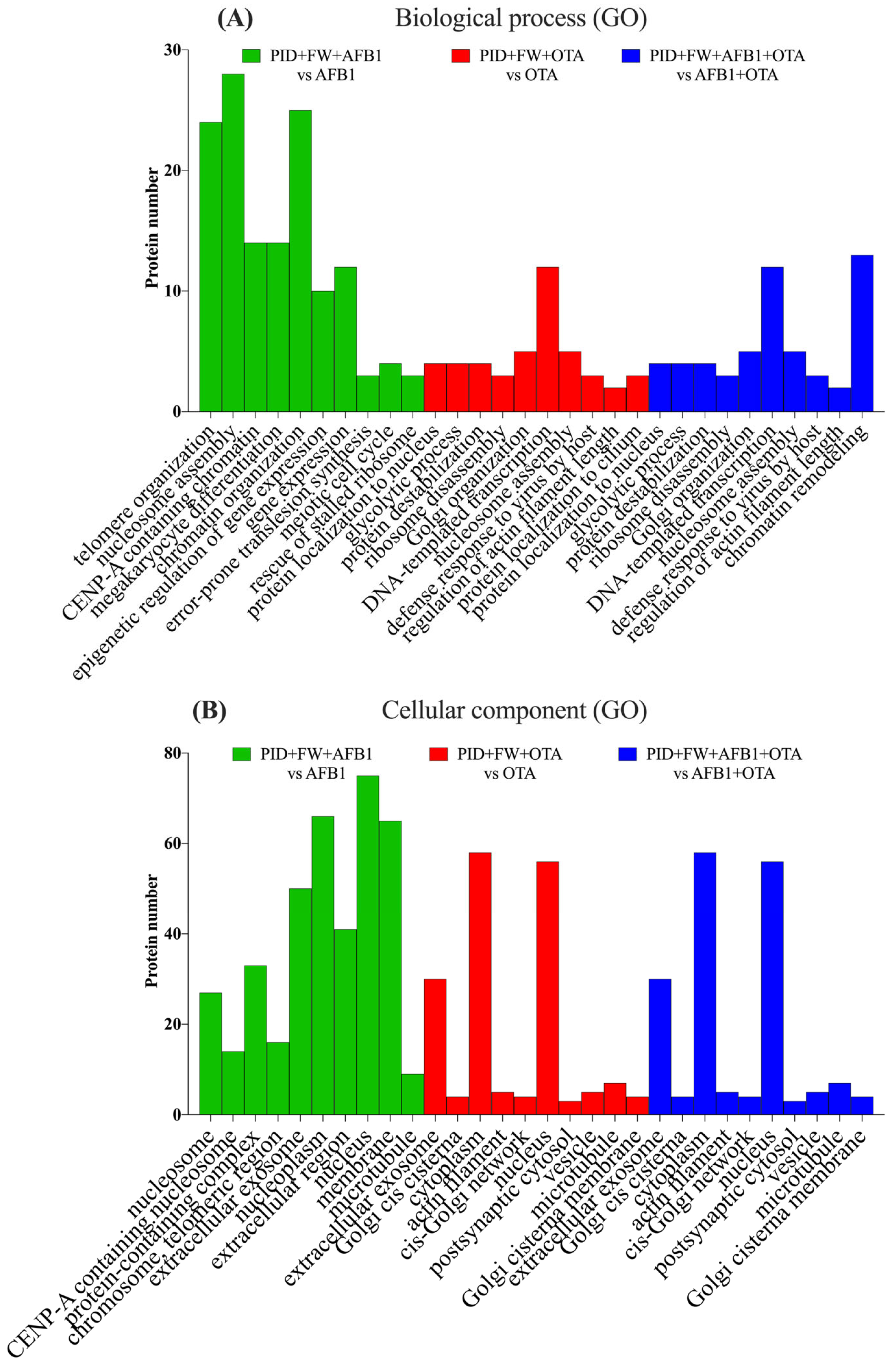 Antioxidants 14 00571 g006
