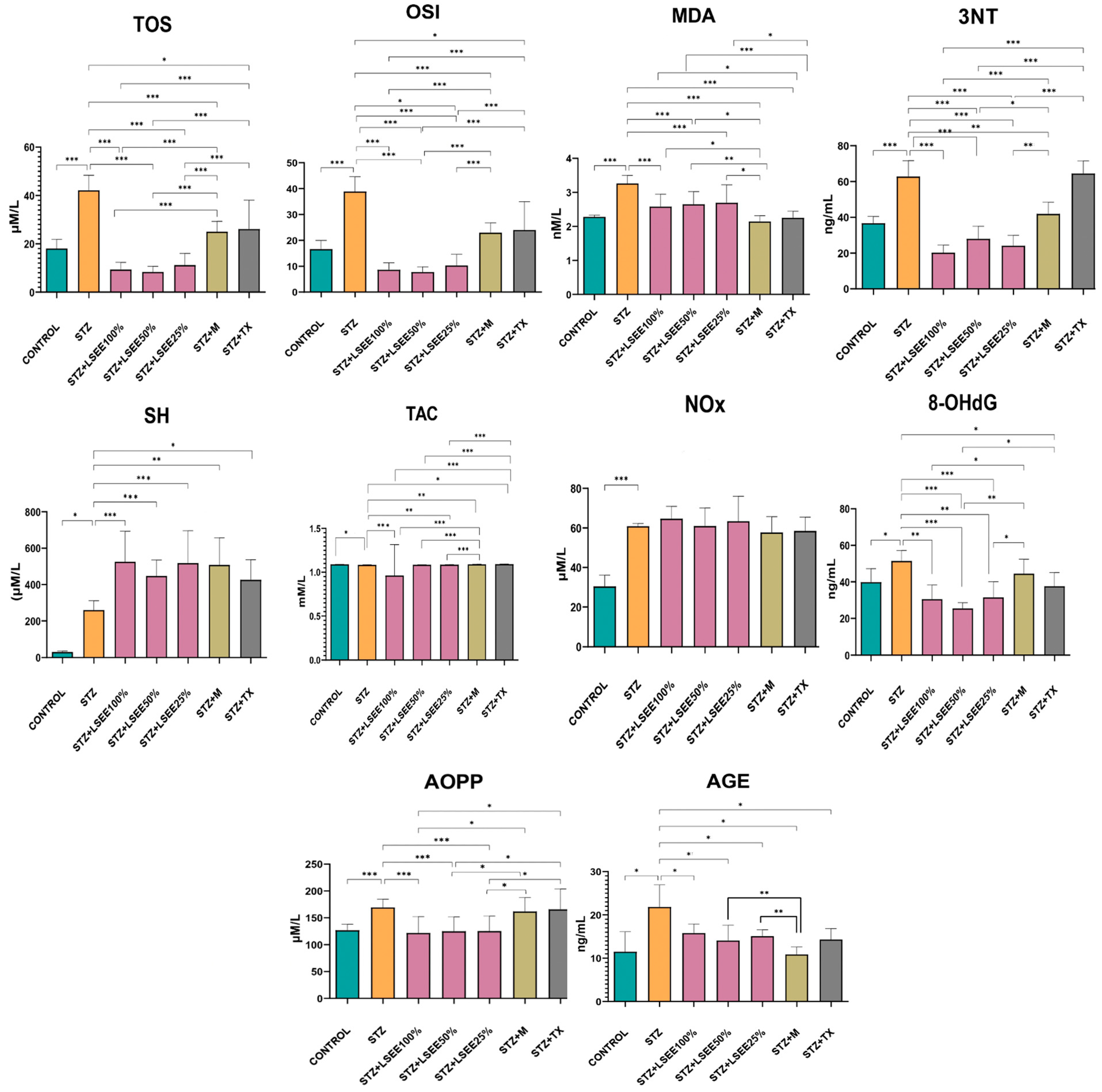 Antioxidants 14 00573 g002