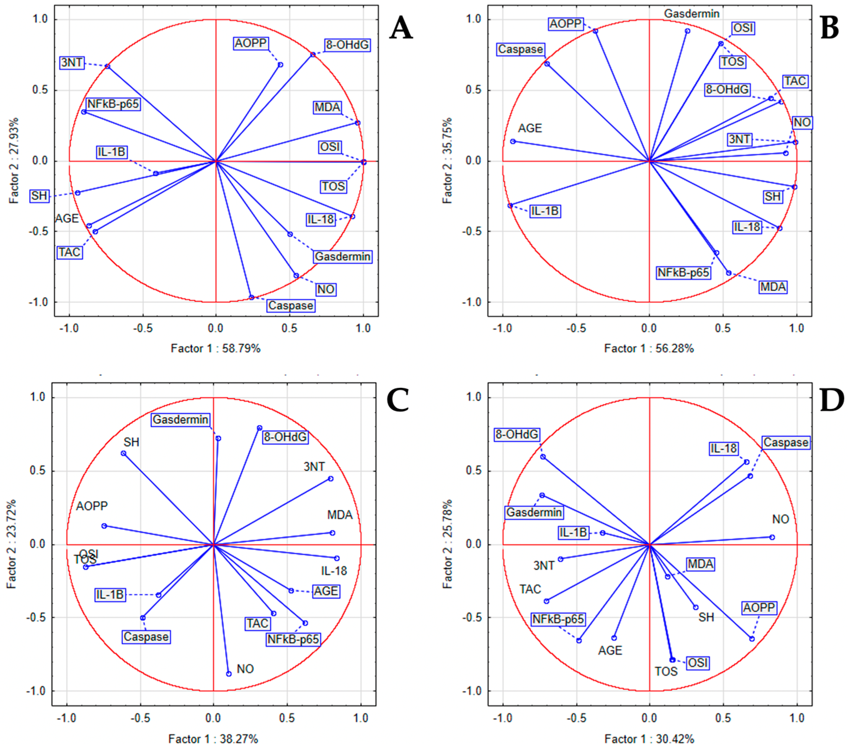 Antioxidants 14 00573 g004