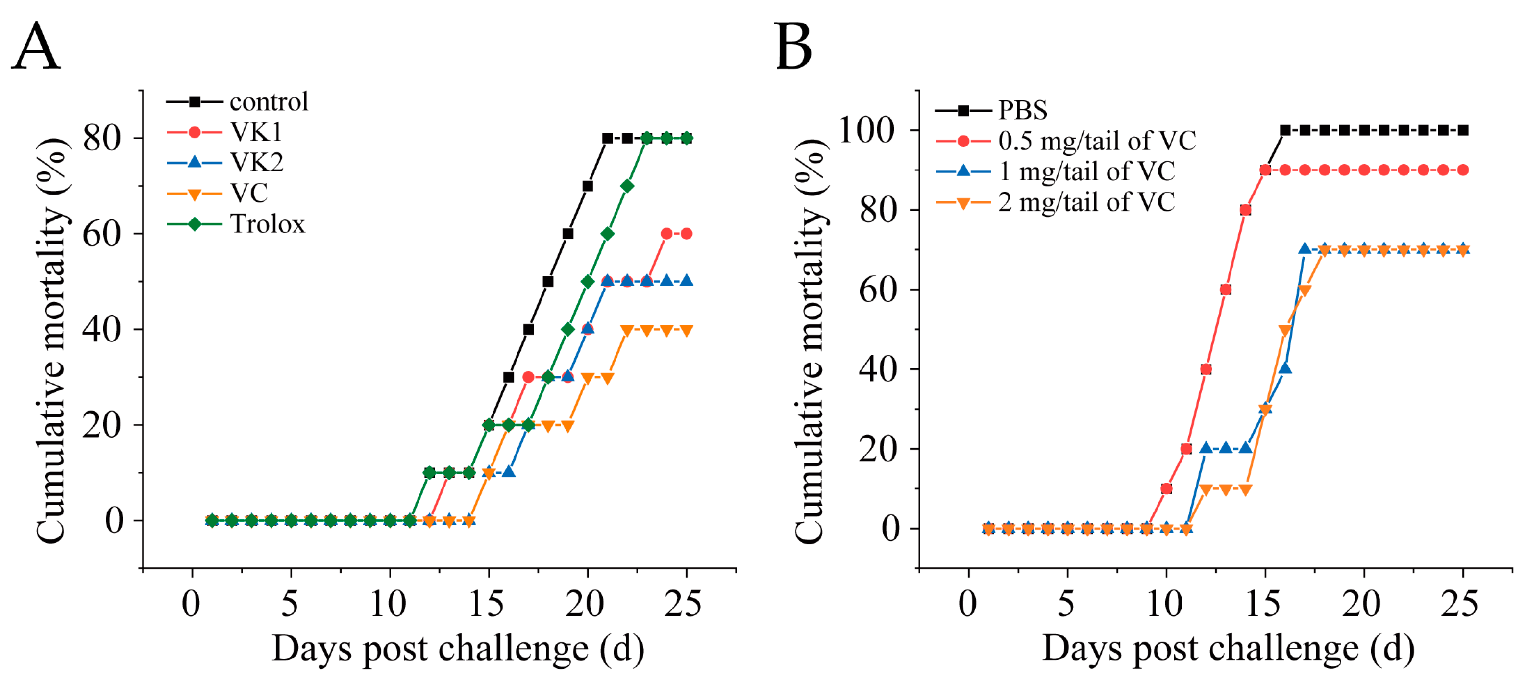 Antioxidants 14 00576 g002