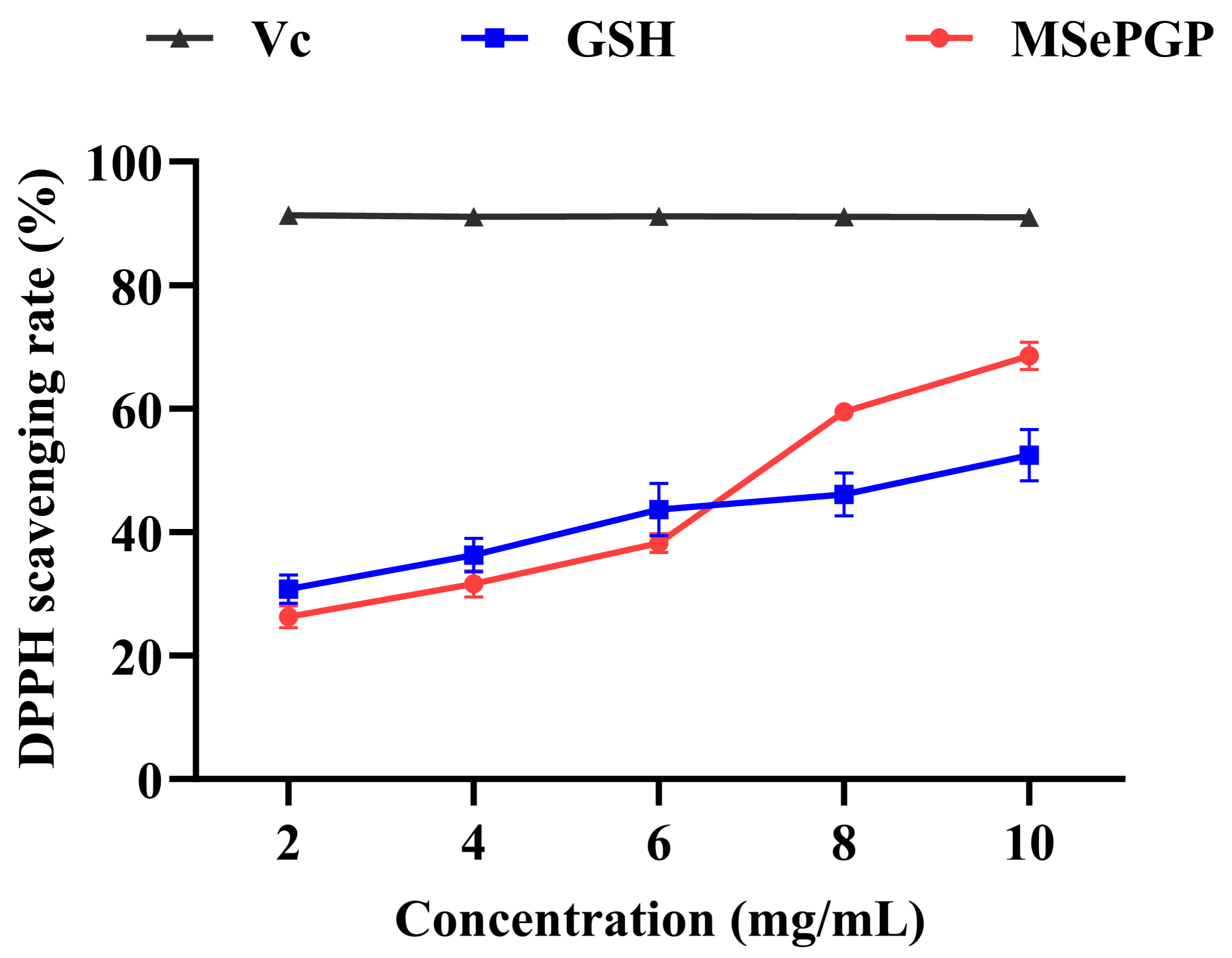 Antioxidants 14 00586 g007