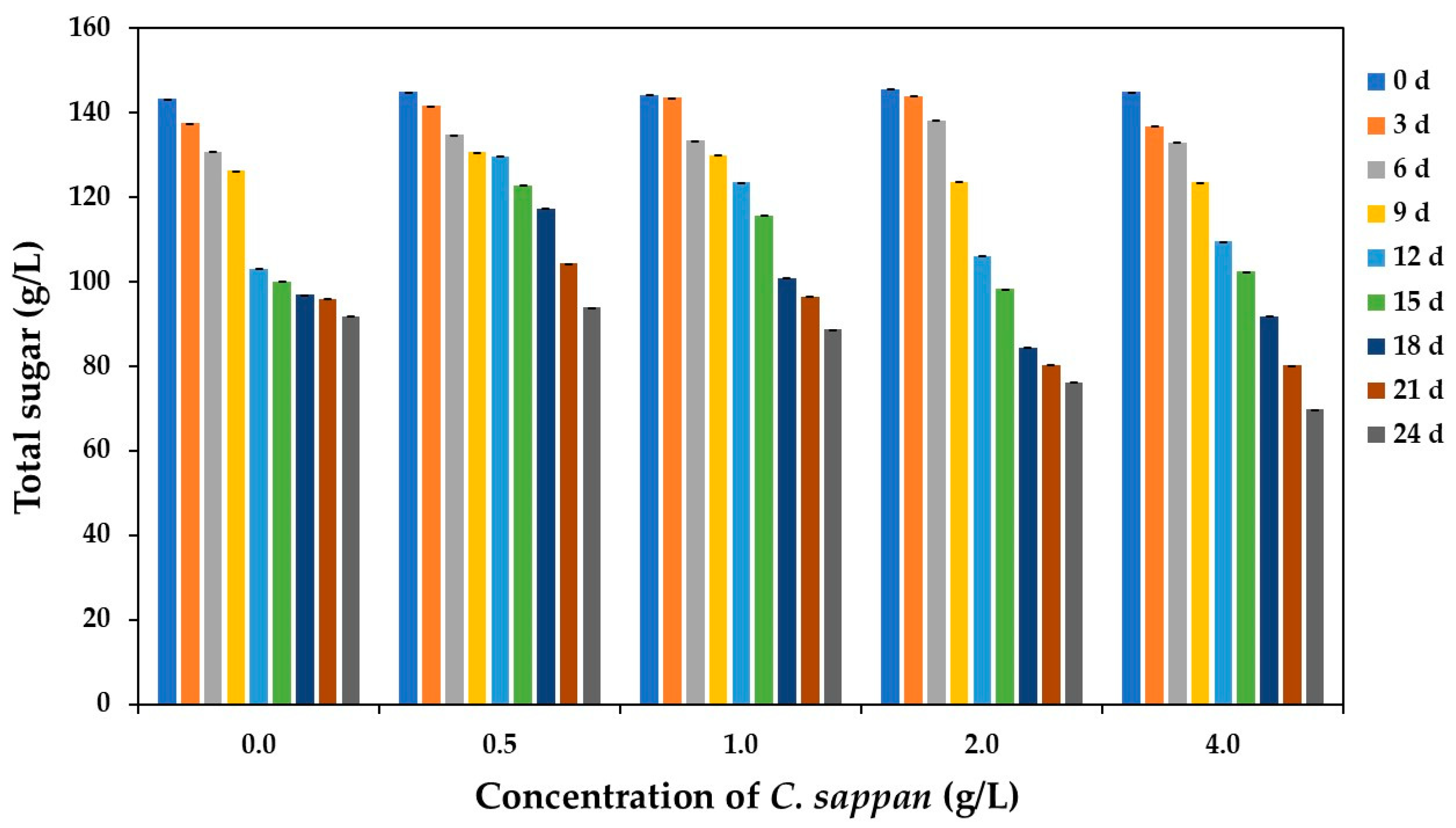 Antioxidants 14 00590 g004