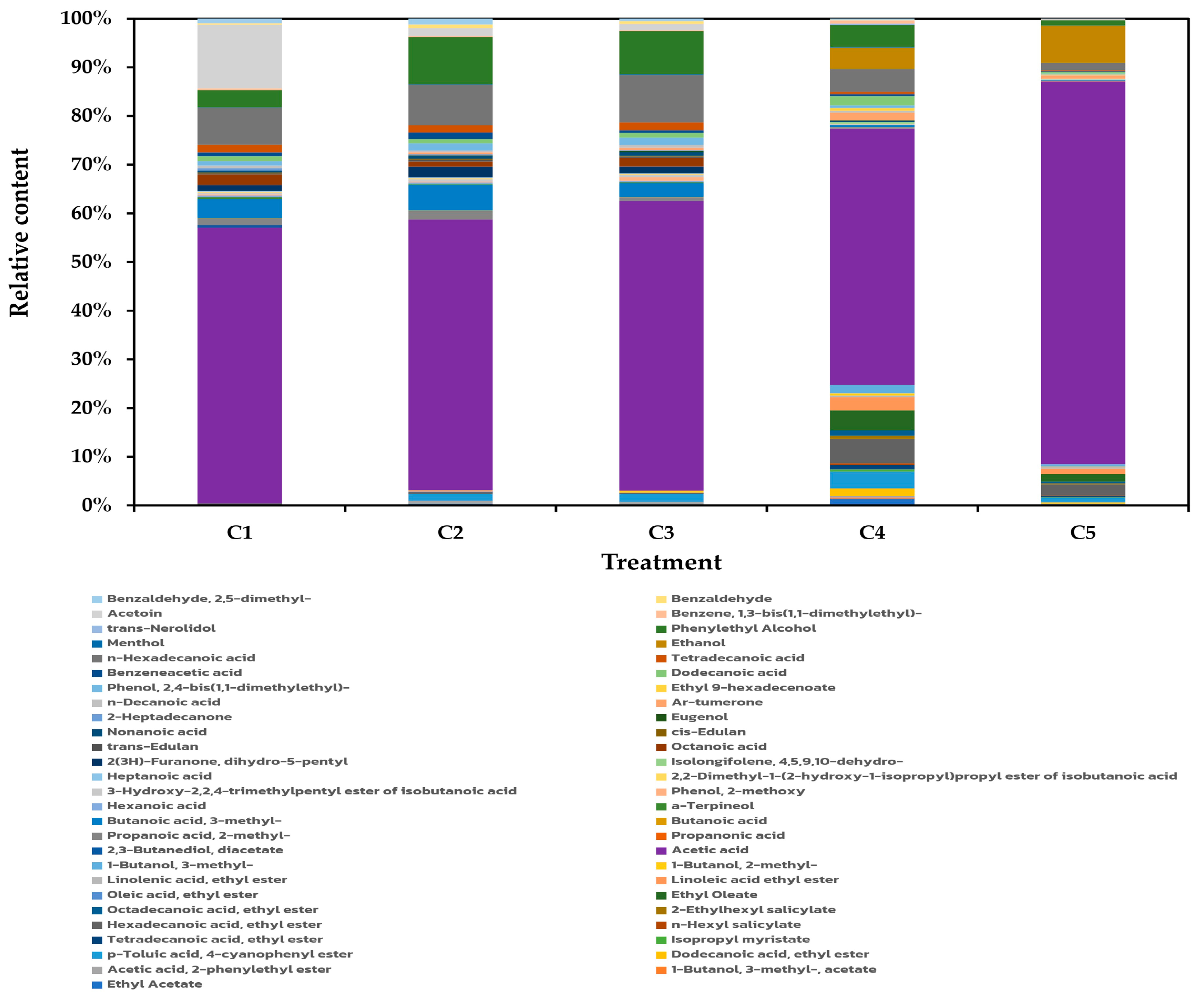 Antioxidants 14 00590 g005