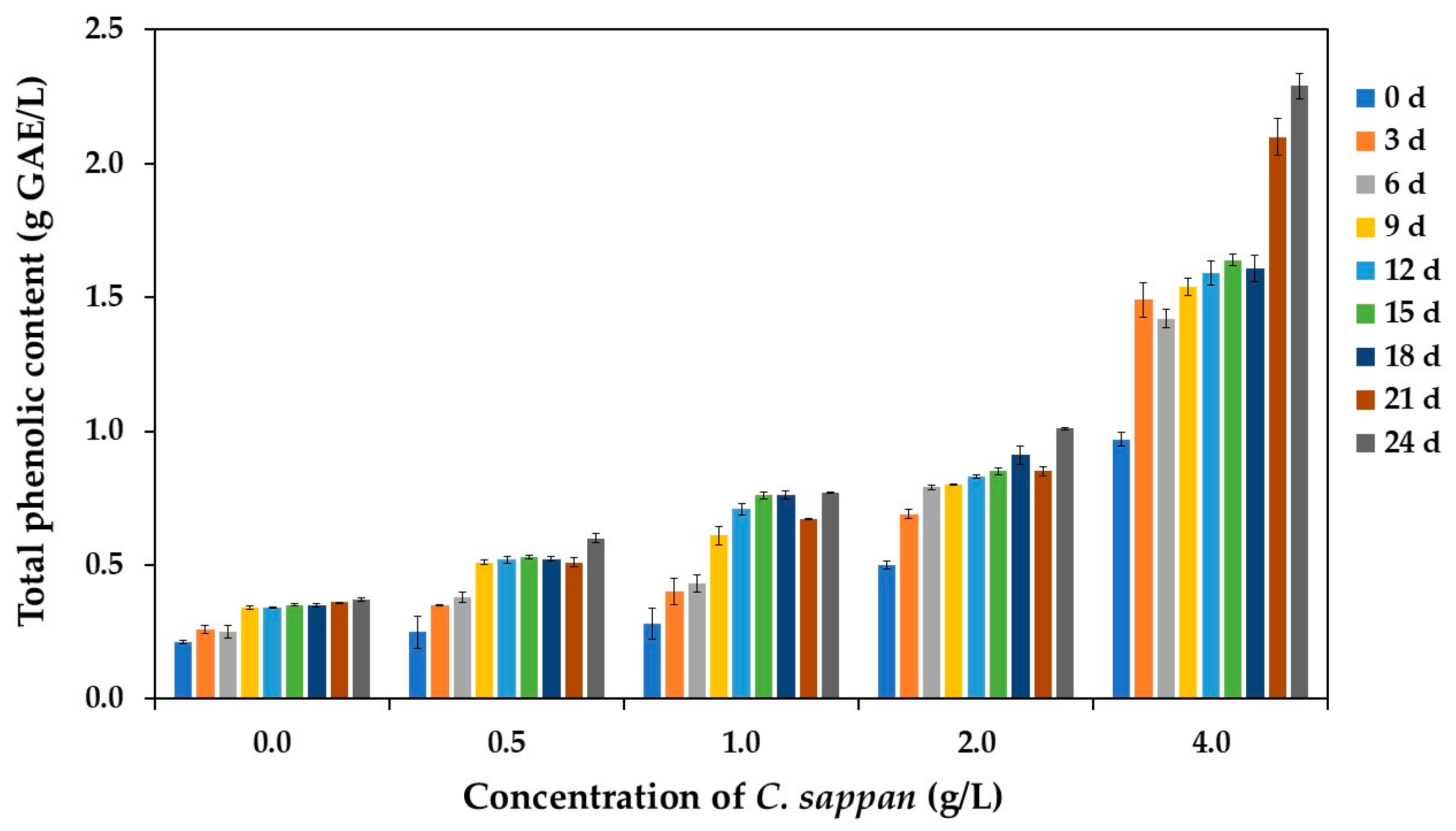 Antioxidants 14 00590 g006