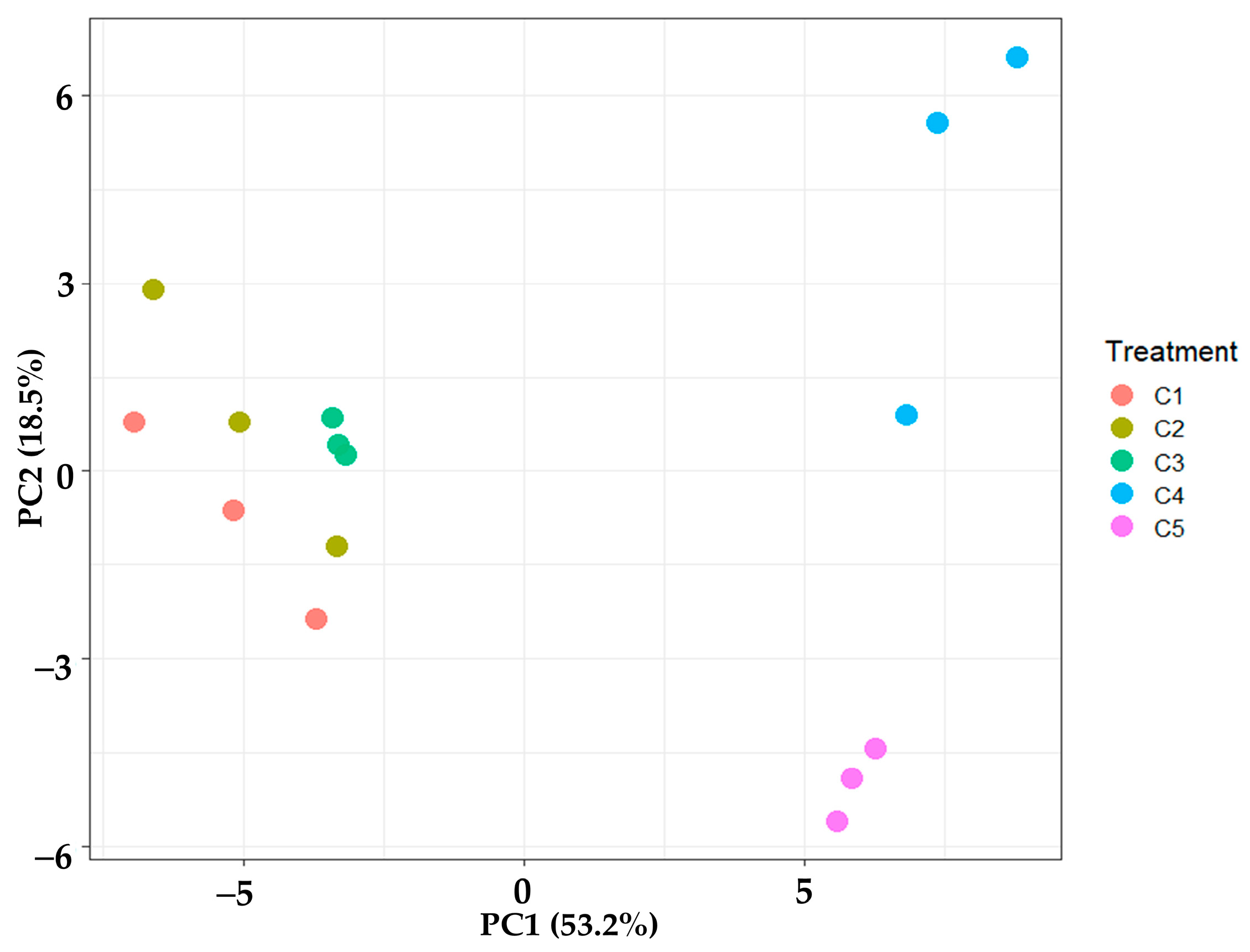 Antioxidants 14 00590 g008