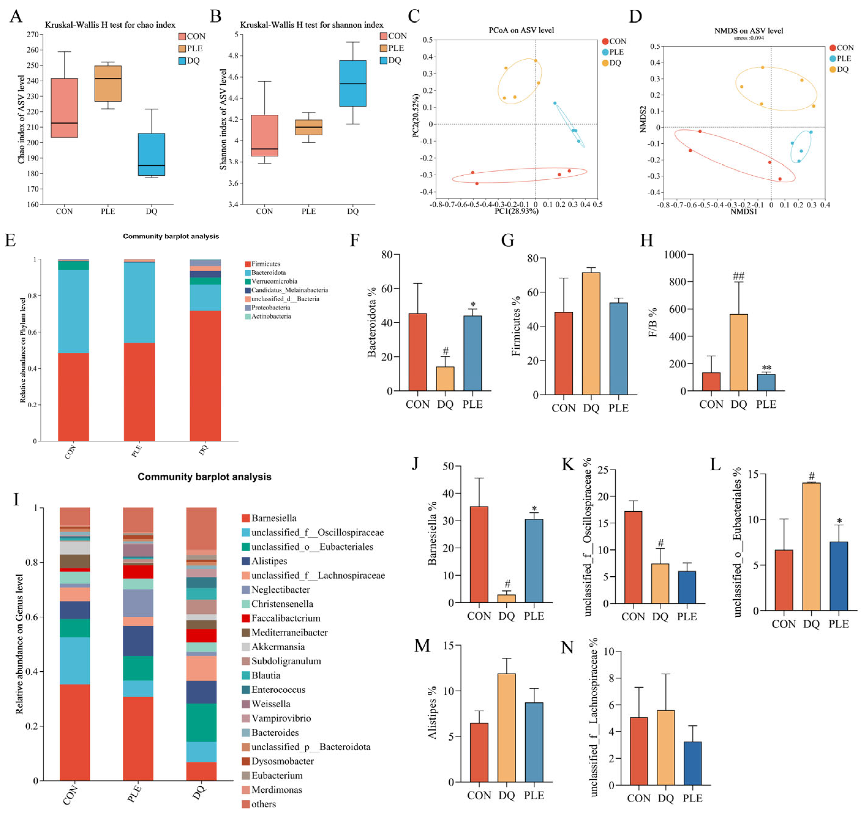 Antioxidants 14 00592 g006