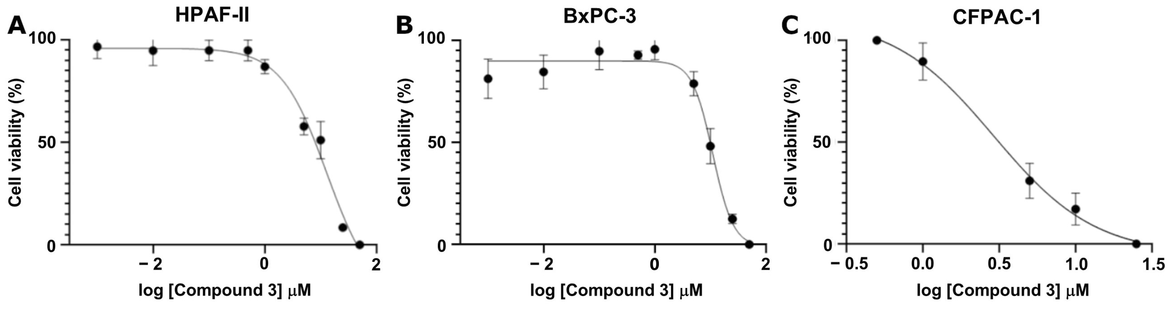 Antioxidants 14 00599 g005