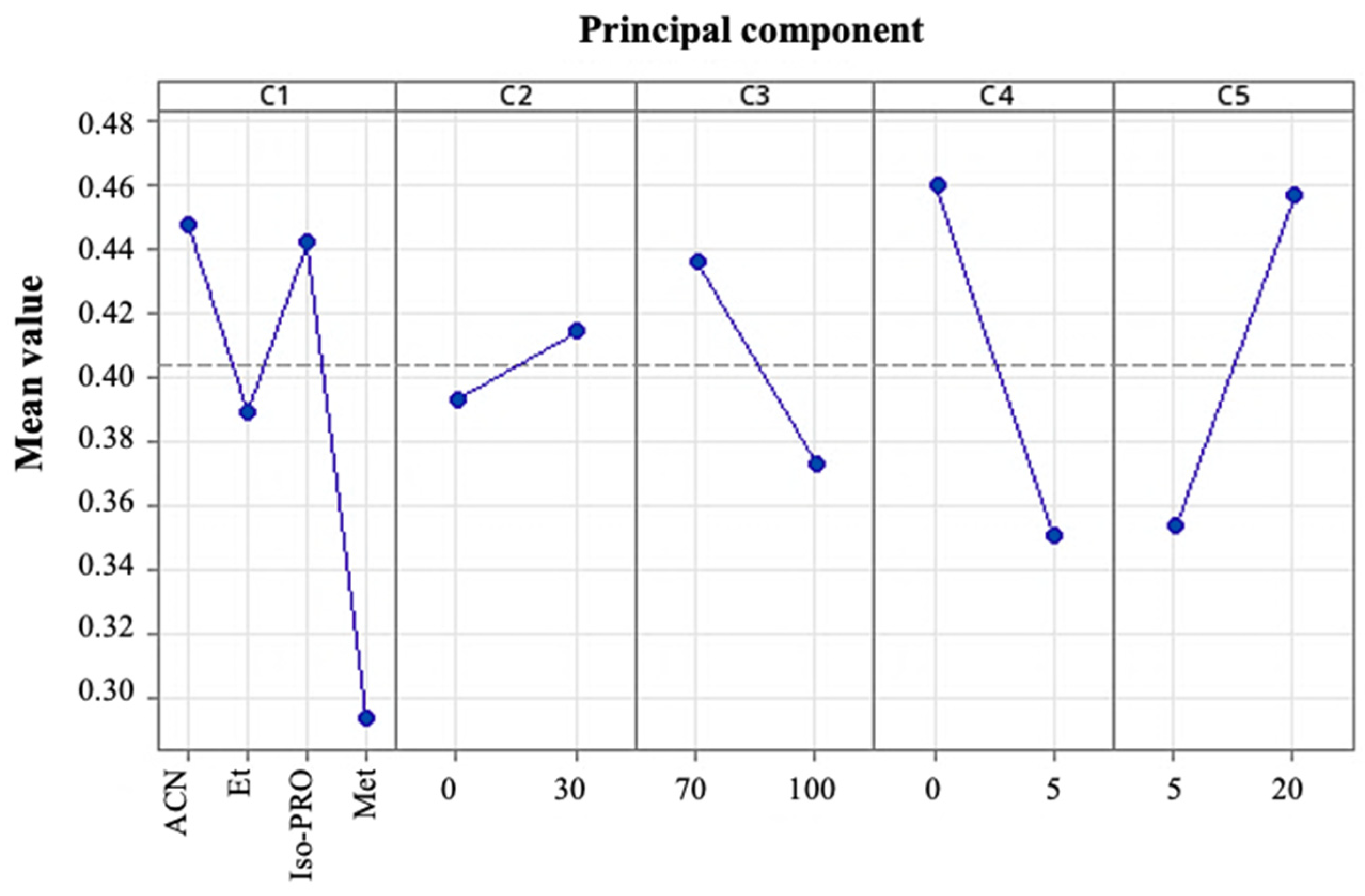 Antioxidants 14 00600 g004