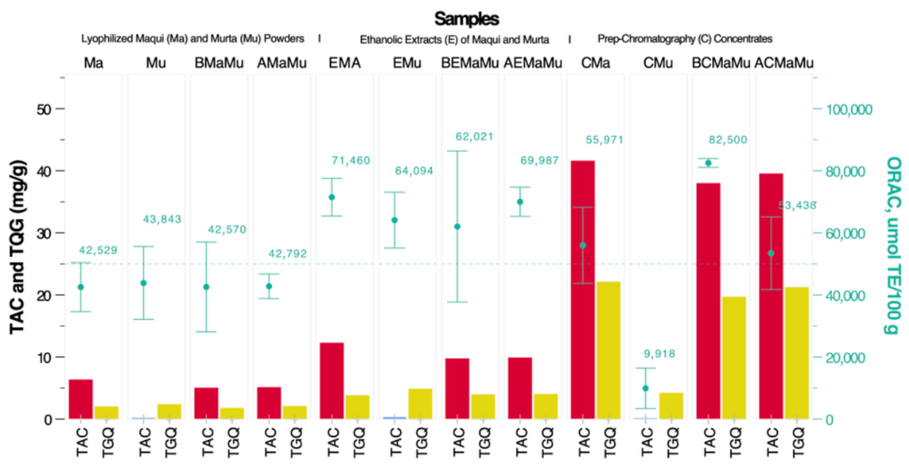 Antioxidants 14 00600 g006