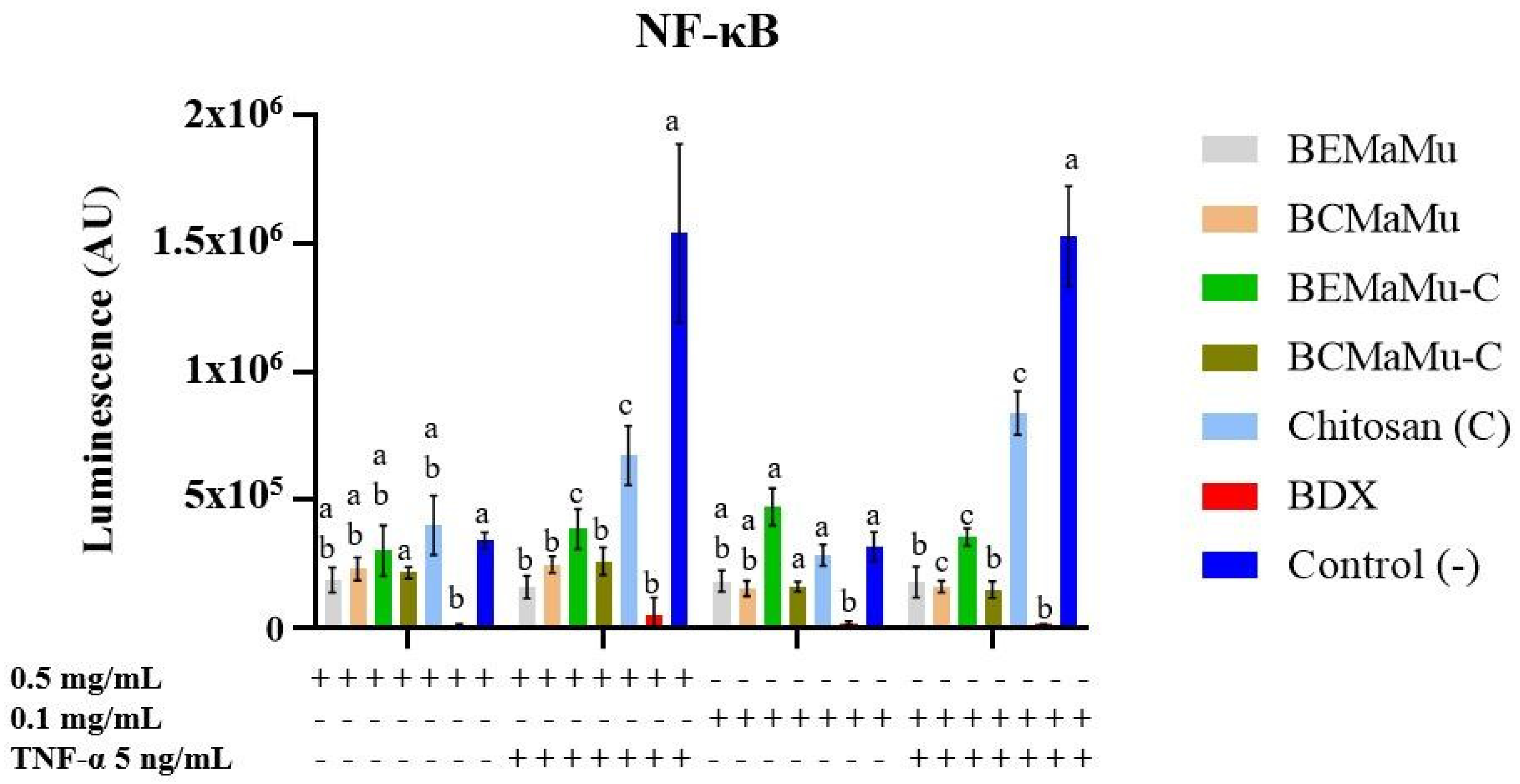 Antioxidants 14 00600 g011